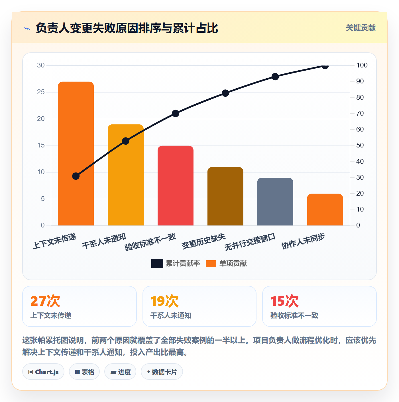任务负责人变更落地方案:项目负责人开展任务分派的实操方法案例解析