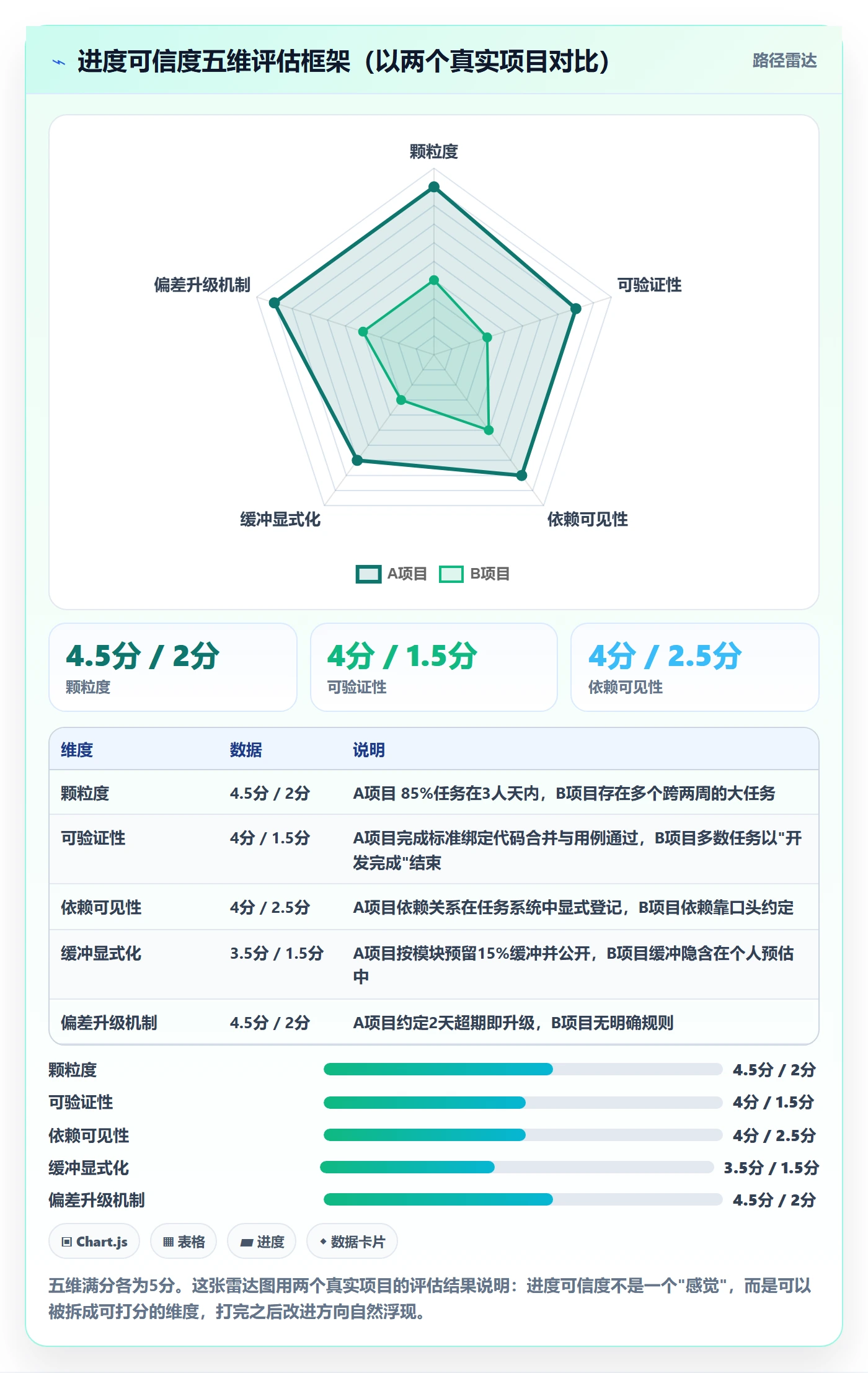 实际进度实操方法：项目经理提升进度管理效率的入门指南方法与模板