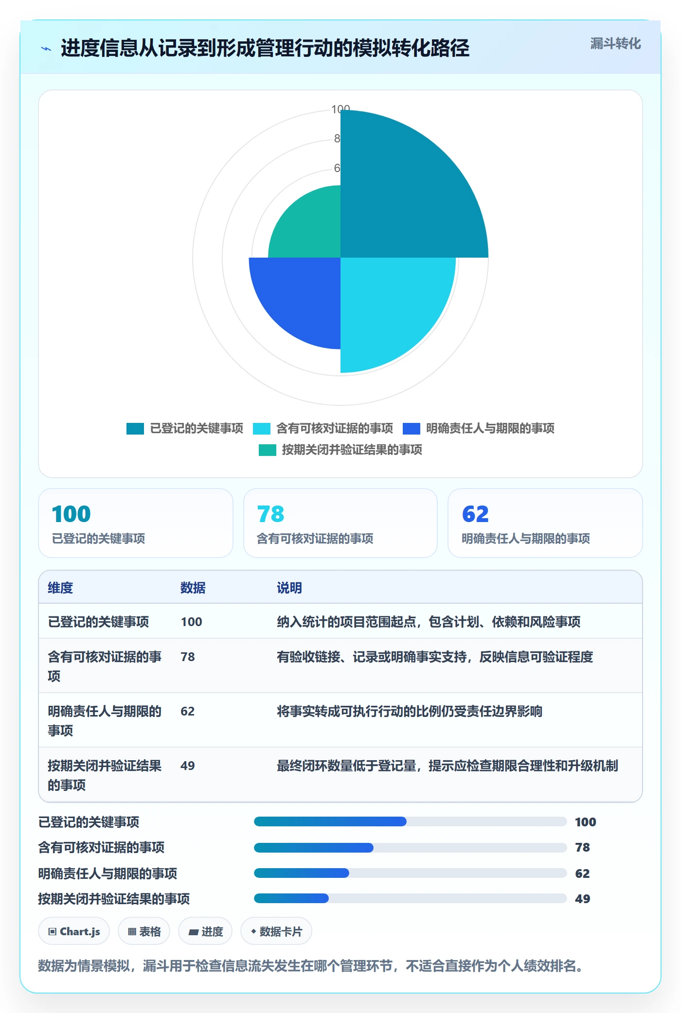 进度跟踪进度日志全流程:跨部门团队最佳实践与一文讲清