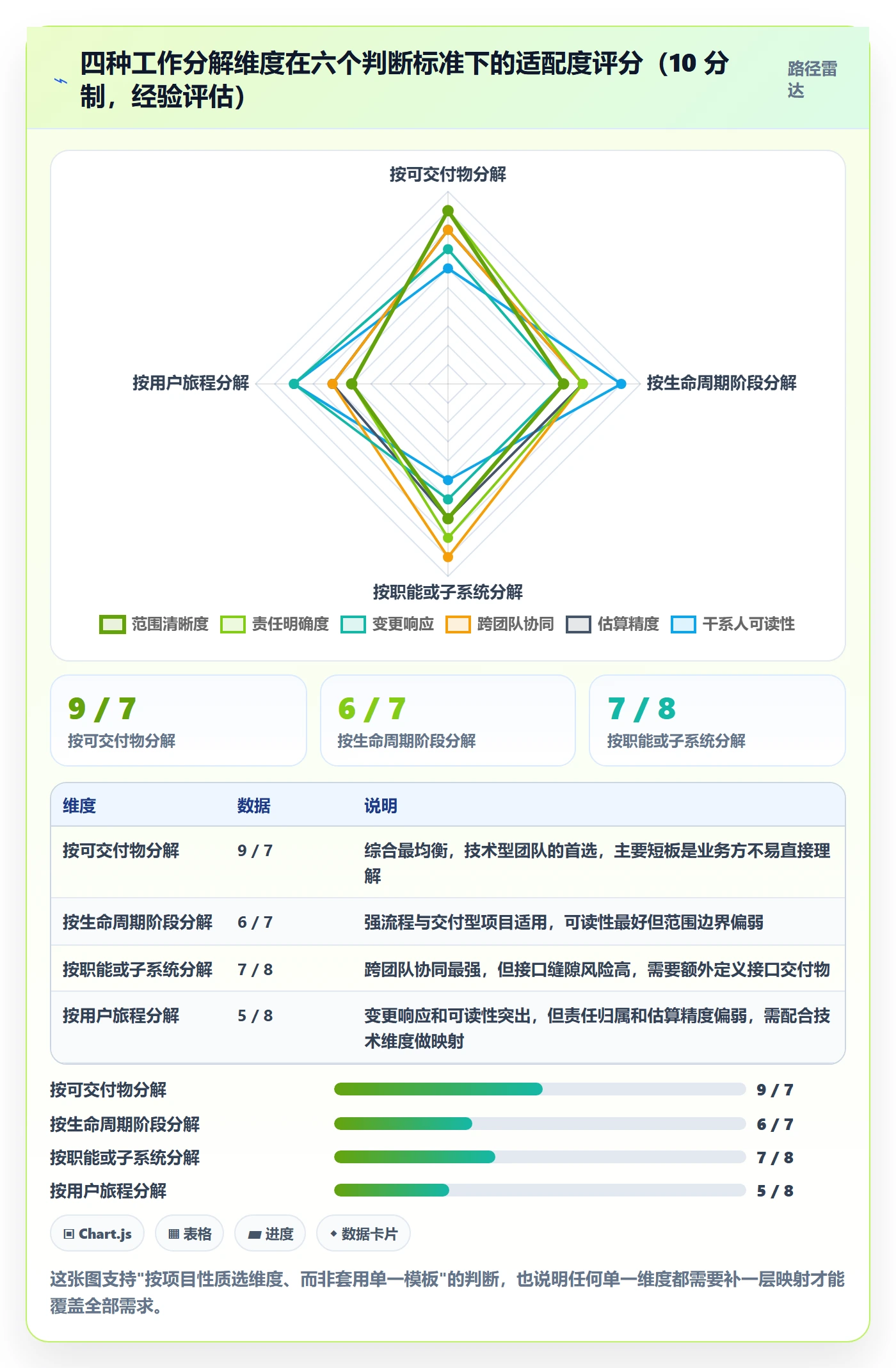 项目范围如何做好工作分解？产品经理落地方案与操作步骤