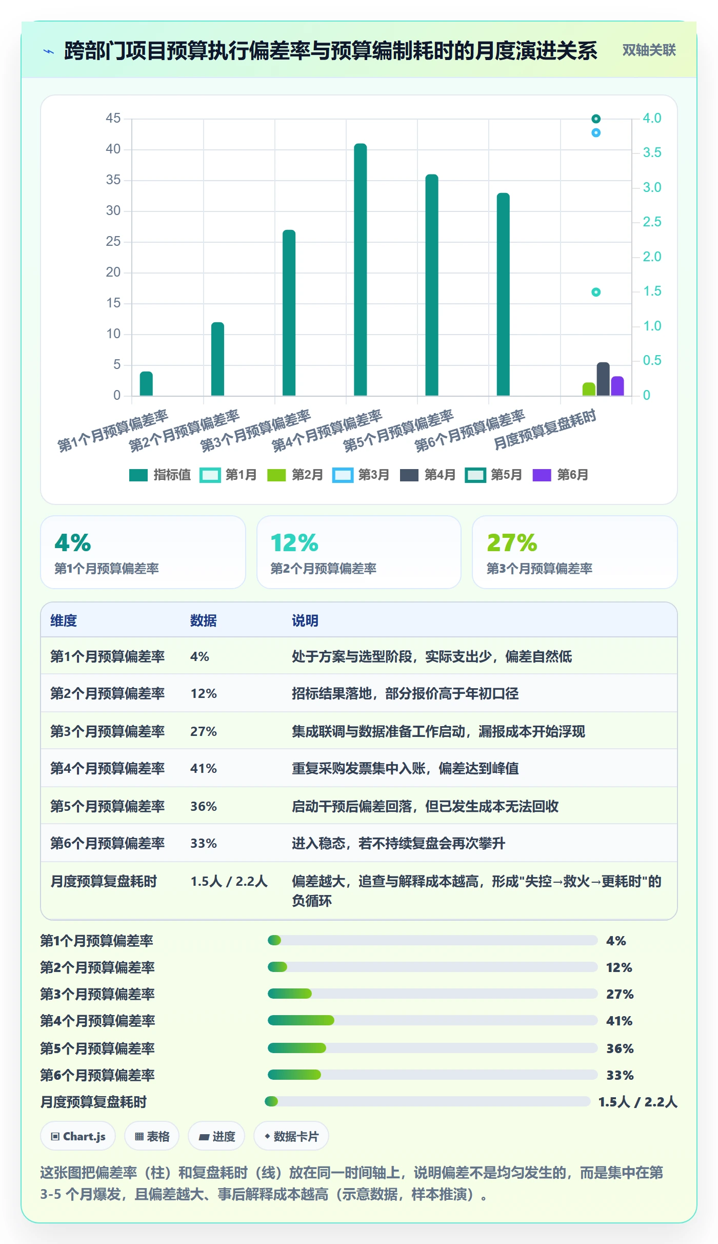 预算管理指南:跨部门团队如何做好项目立项,风险控制全流程