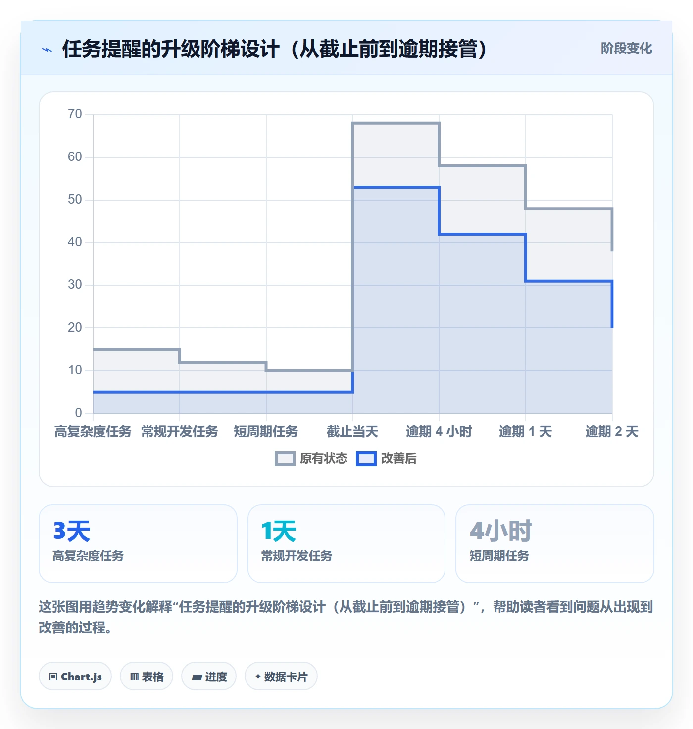 任务提醒如何做好自动提醒?项目经理协同管理与操作步骤