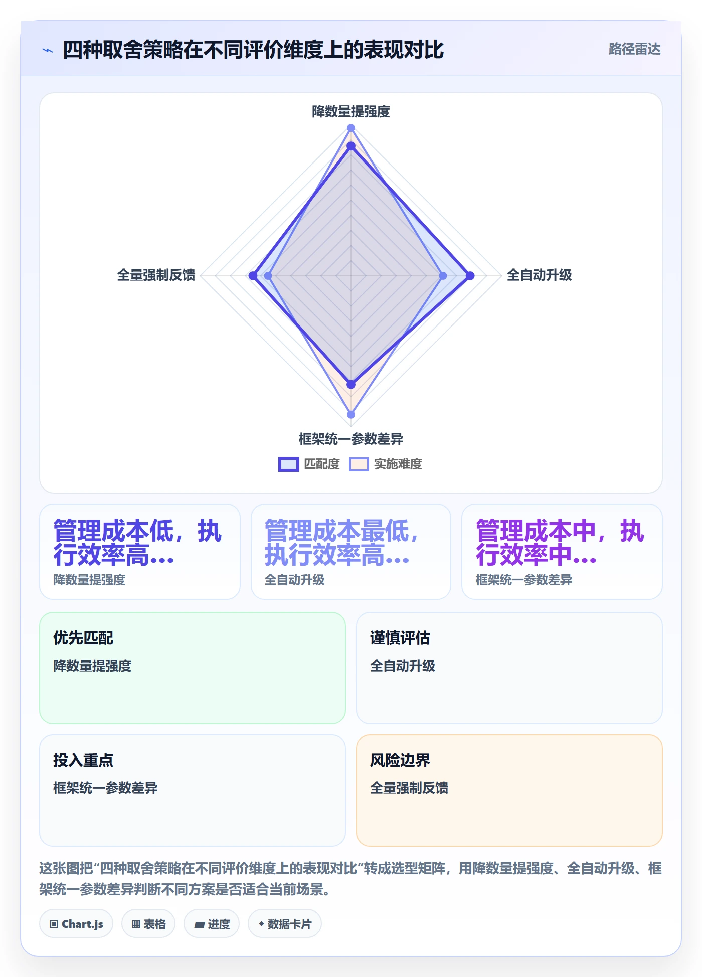 消息通知实操方法:实施团队提升任务提醒效率的制度设计方法与模板