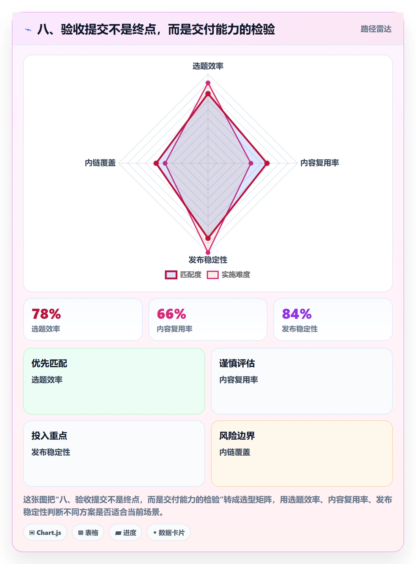 八、验收提交不是终点,而是交付能力的检验