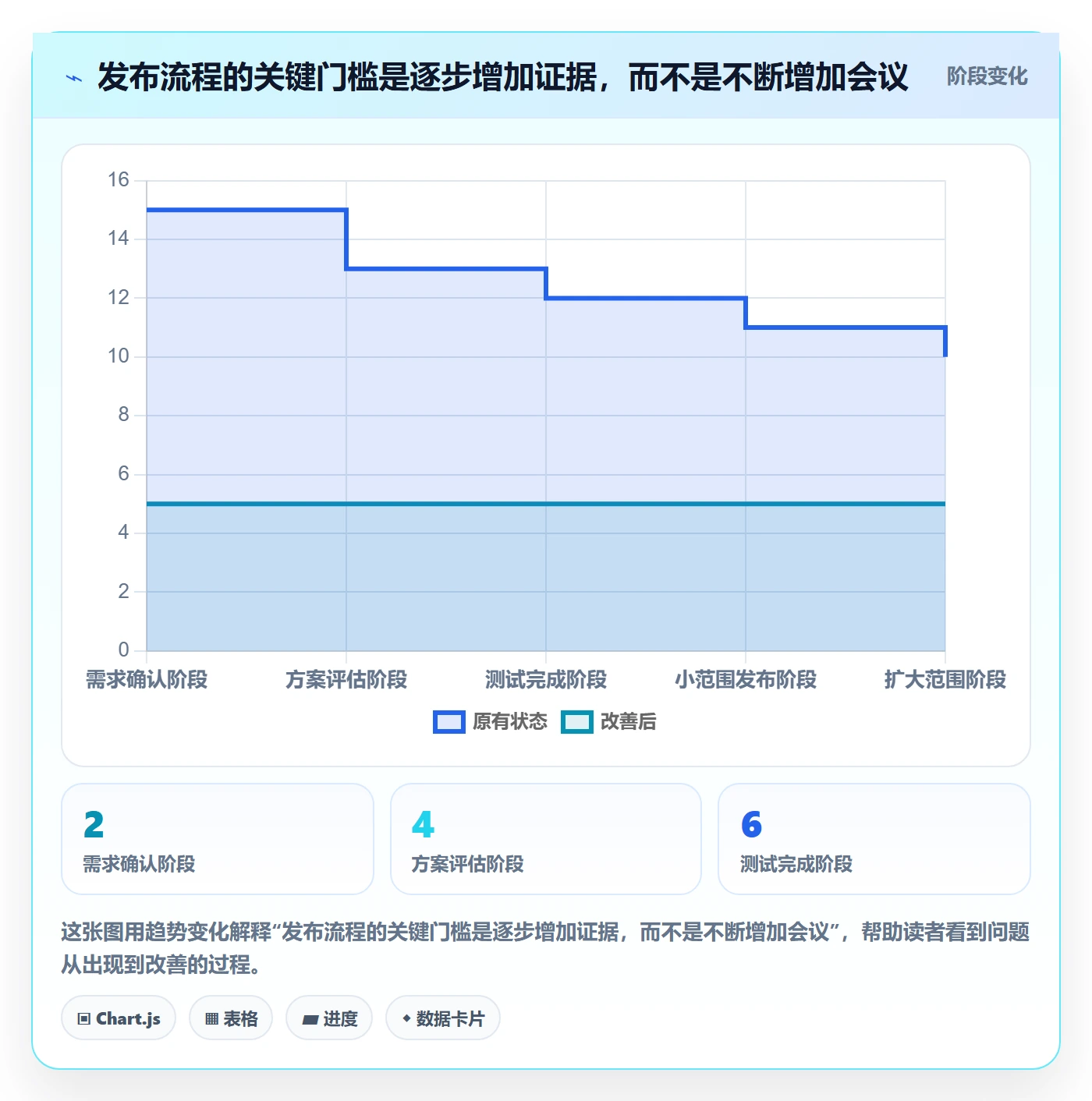 发布怎么做?产品经理入门指南:发布管理从0到1