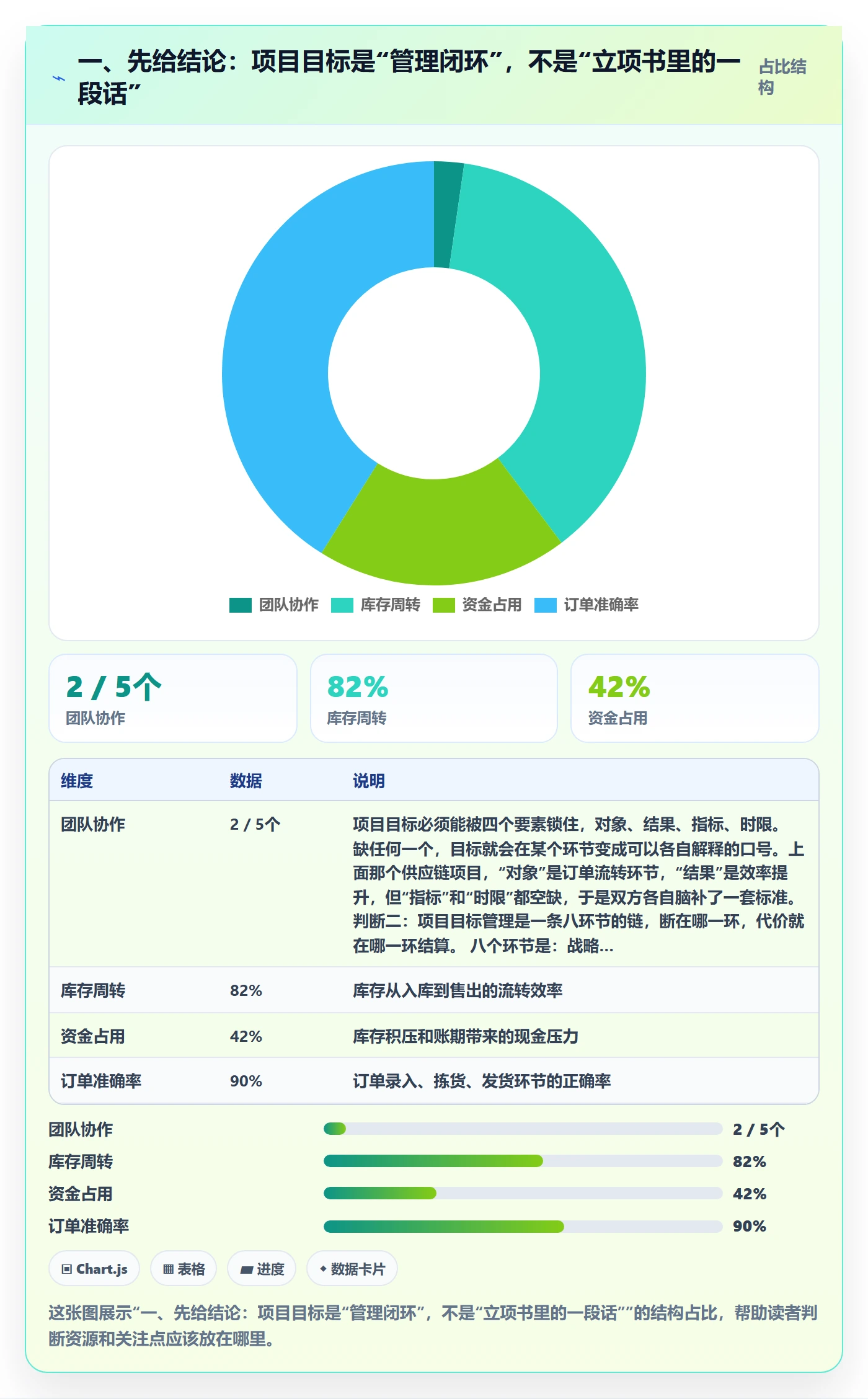 项目目标项目目标全流程：实施团队制度设计与一文讲清