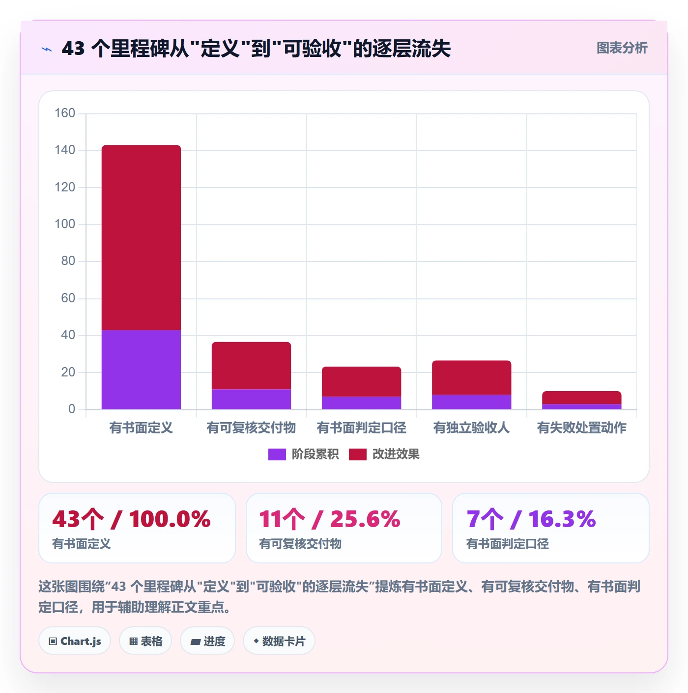 里程碑如何做好关键节点?项目经理落地方案与操作步骤