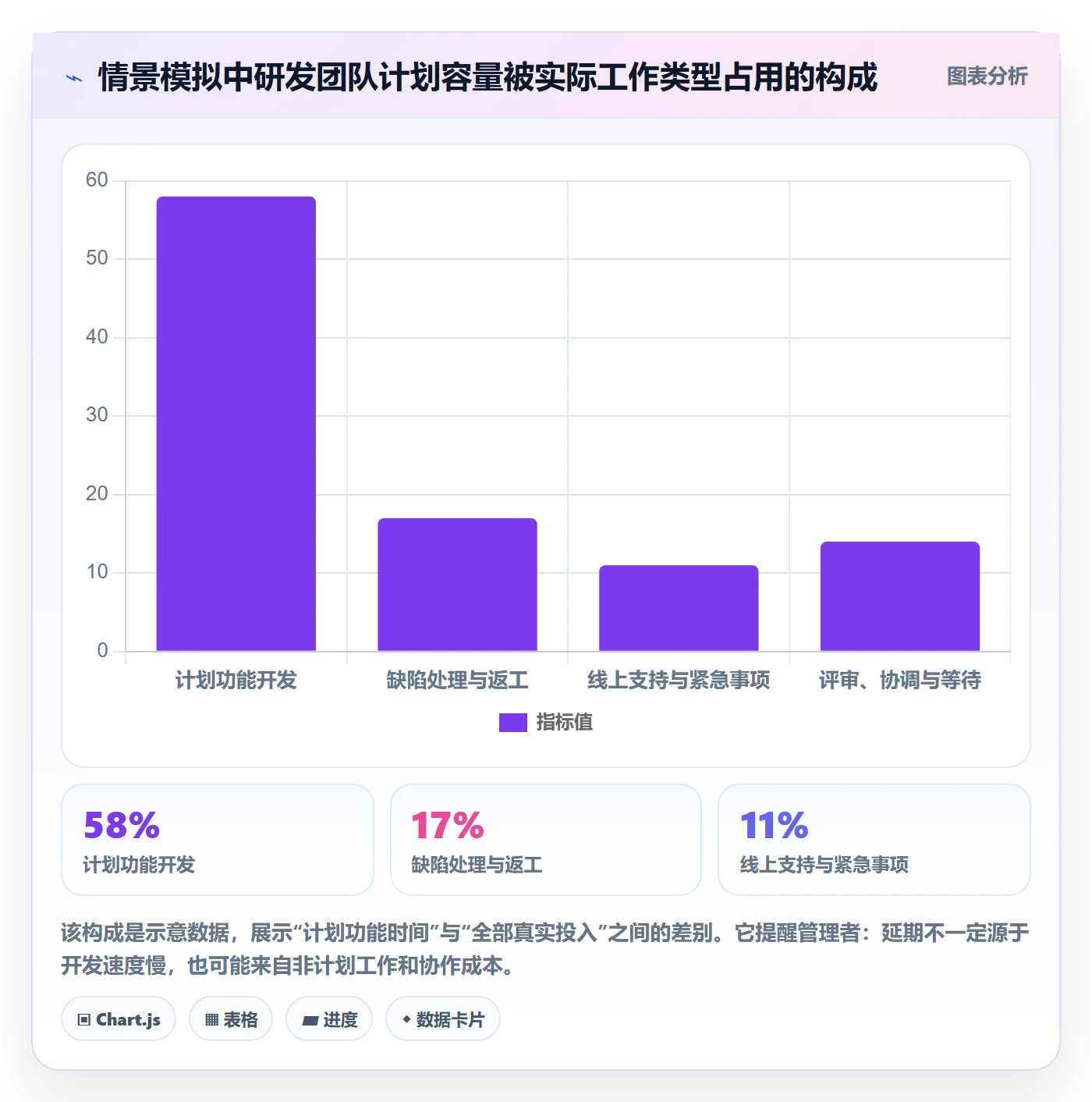 工时流程与规范:企业管理者工时管理实操方法关键指标