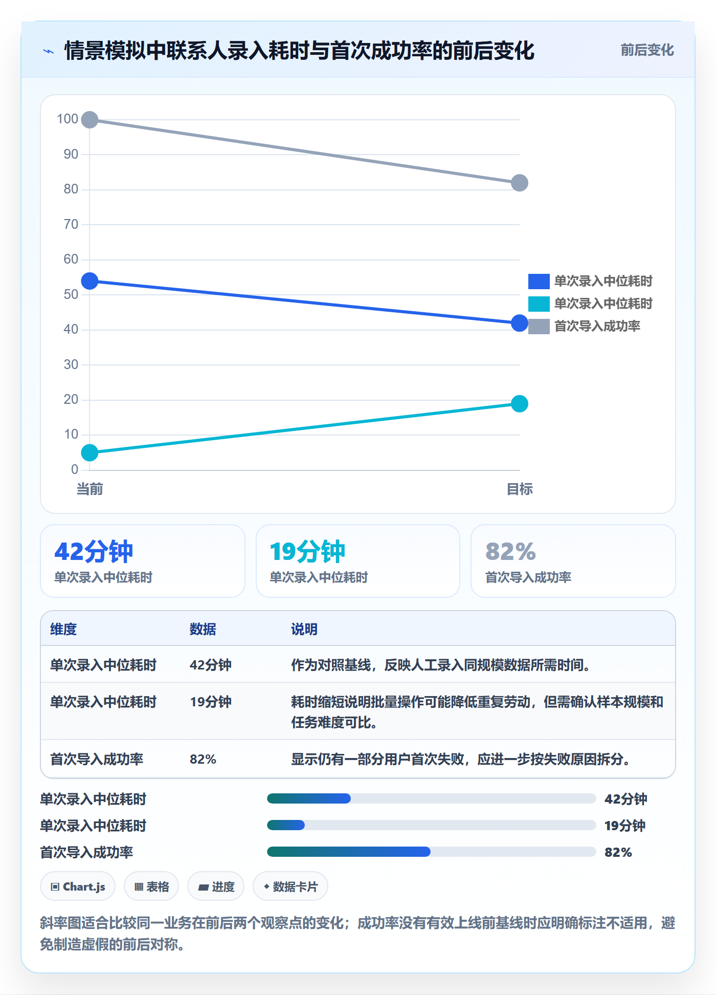 验收条件流程与规范：研发团队产品需求数据分析关键指标