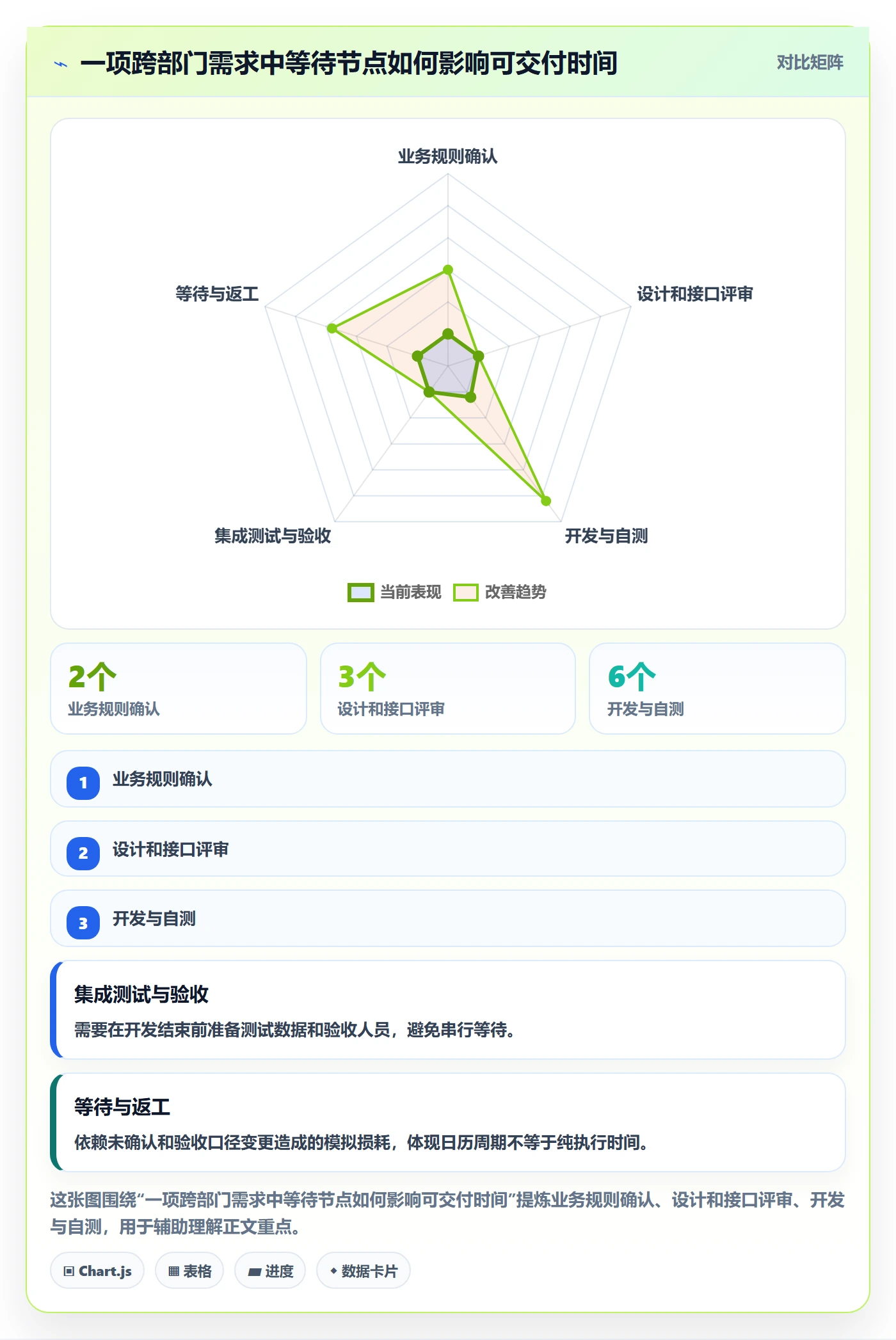 需求排期迭代规划教程：跨部门团队实操方法，避坑指南