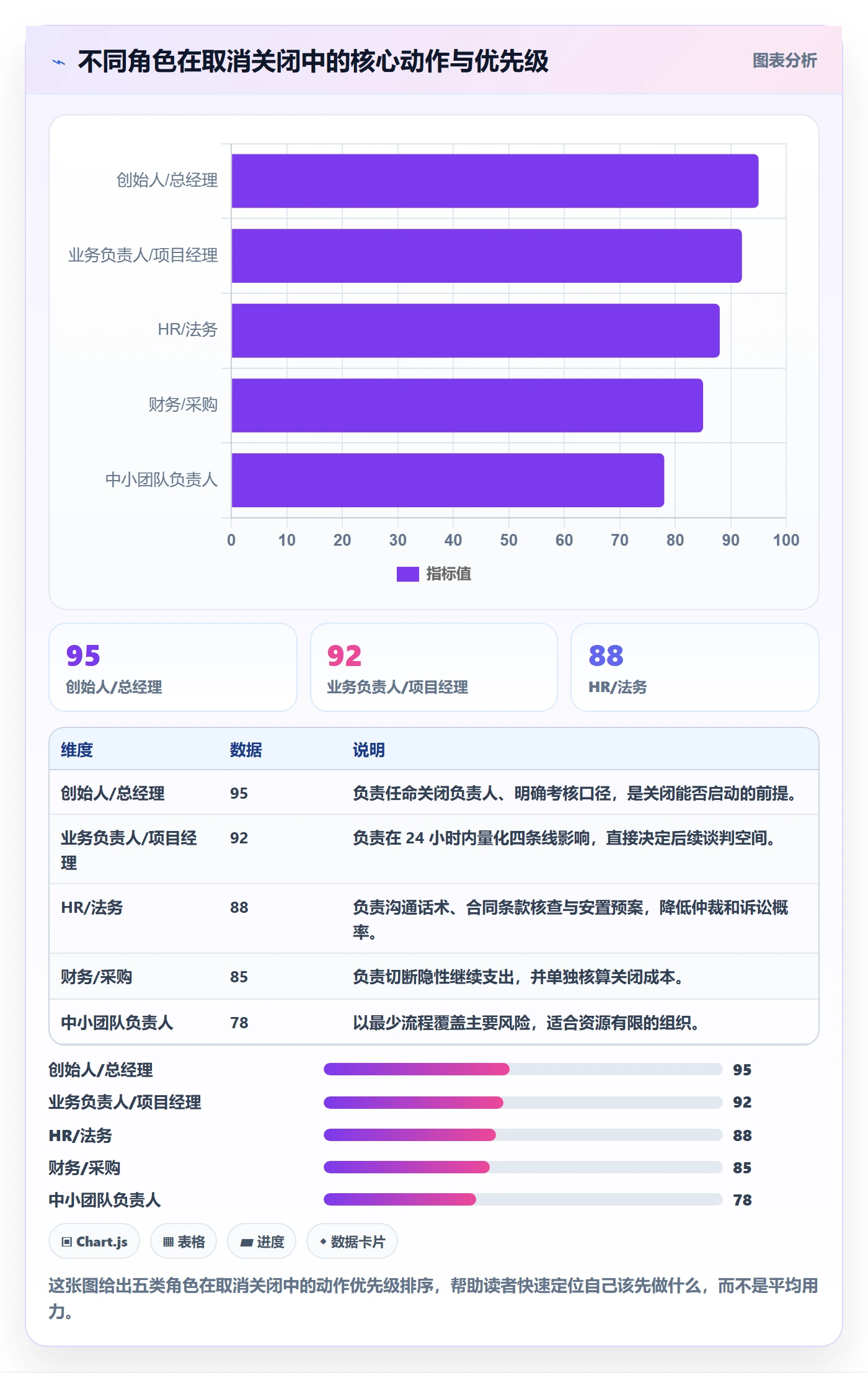 取消落地方案:企业管理者开展任务执行的风险控制案例解析