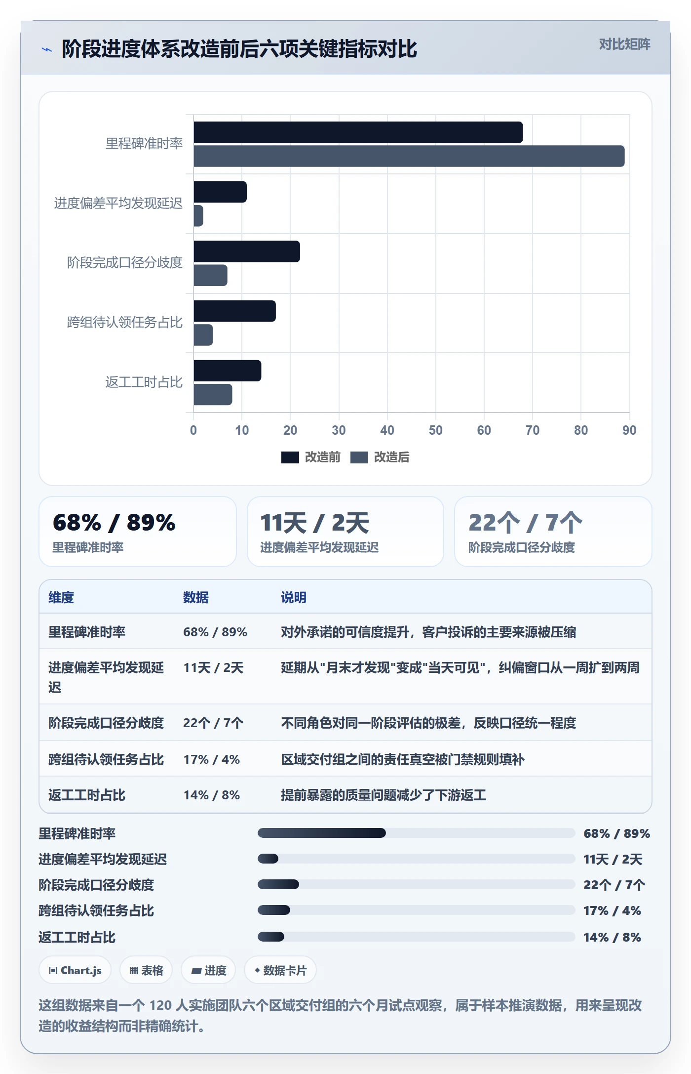 阶段进度落地方案：实施团队开展进度管理的协同管理案例解析