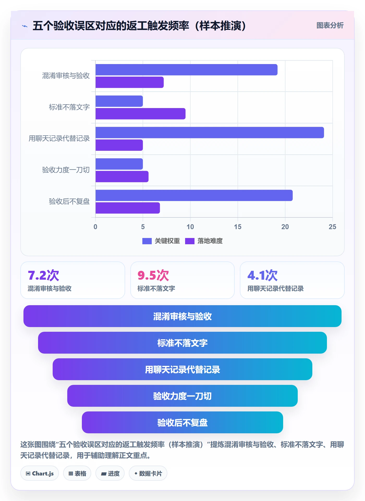 审核管理方法大全:产品经理任务验收效率提升落地清单
