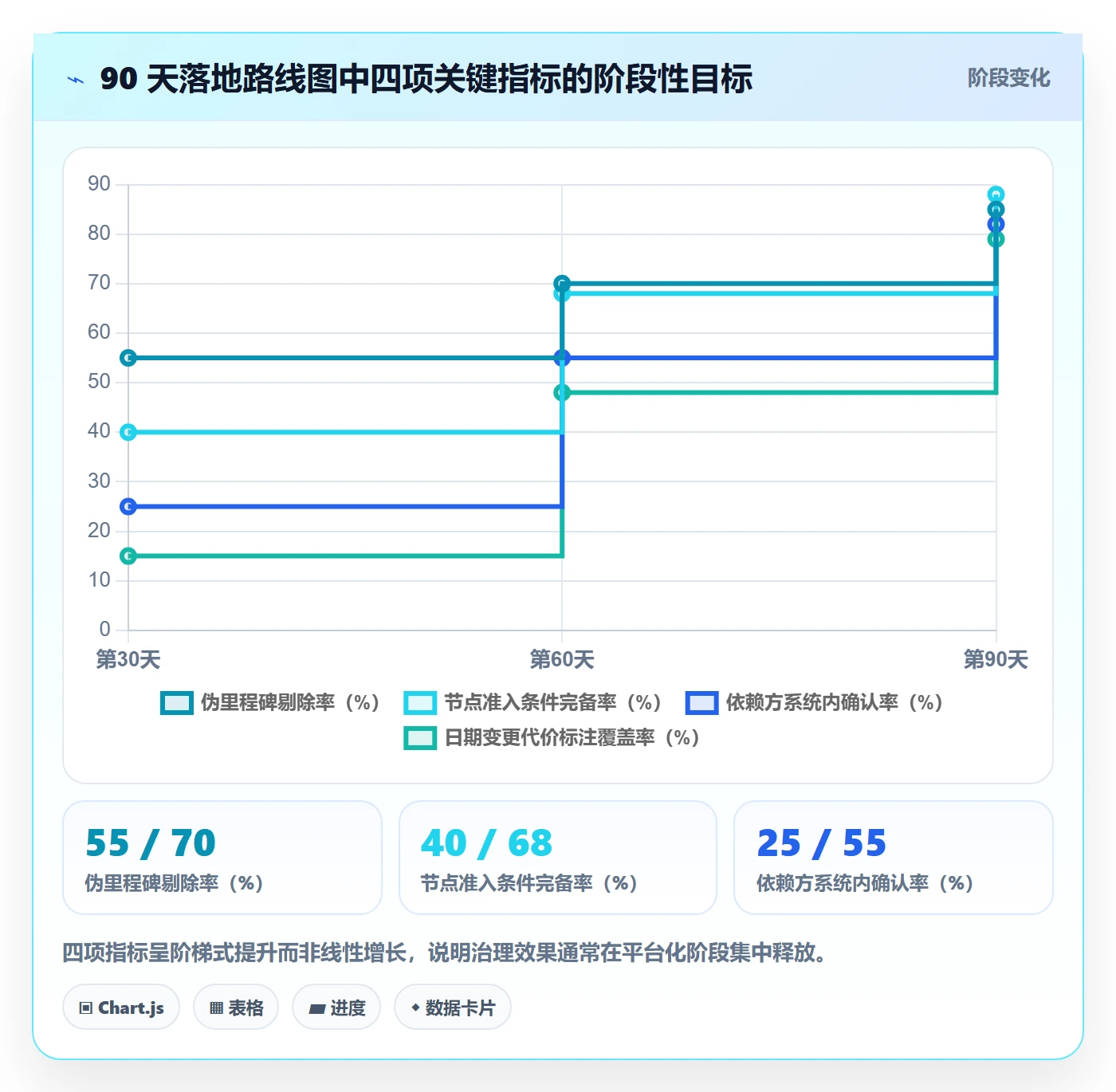 节点日期流程与规范:项目经理里程碑落地方案关键指标