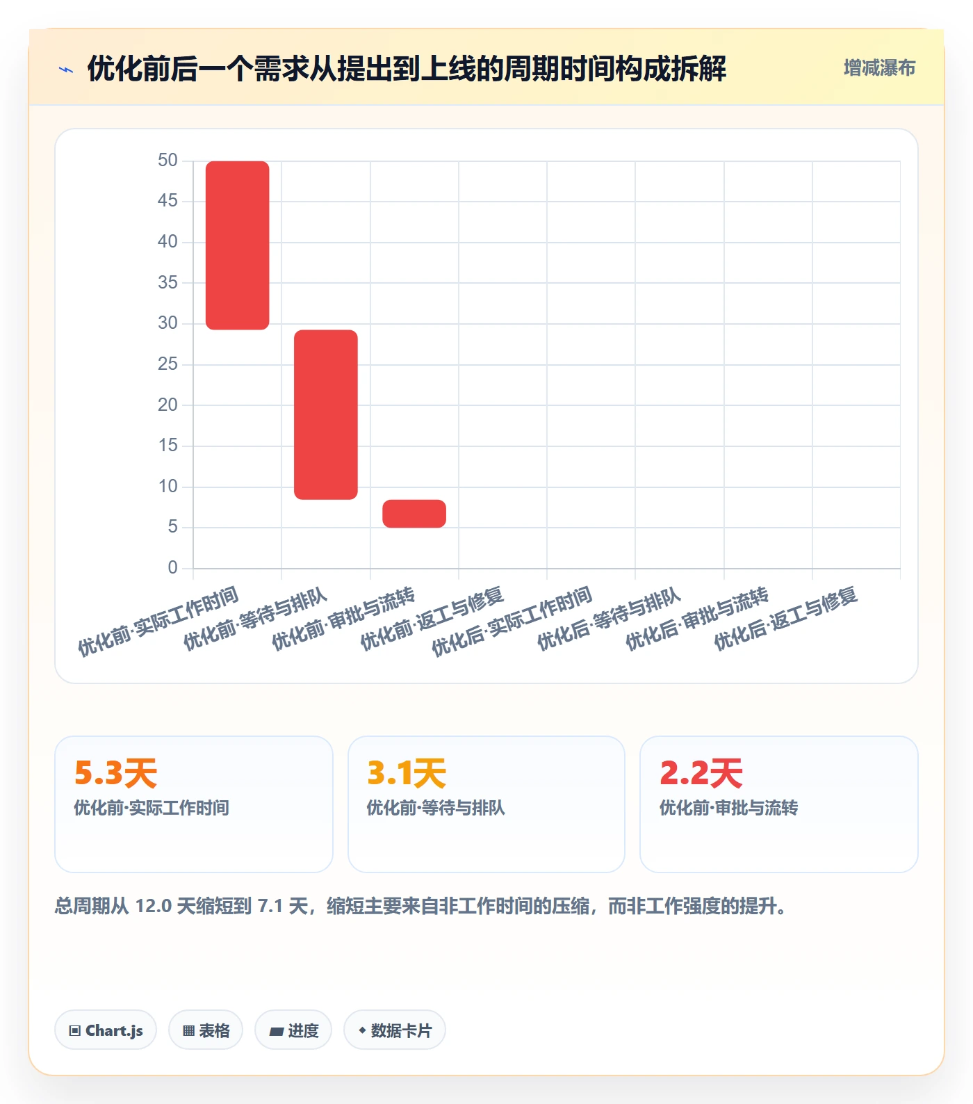 项目目标项目目标教程：项目成员流程优化，避坑指南
