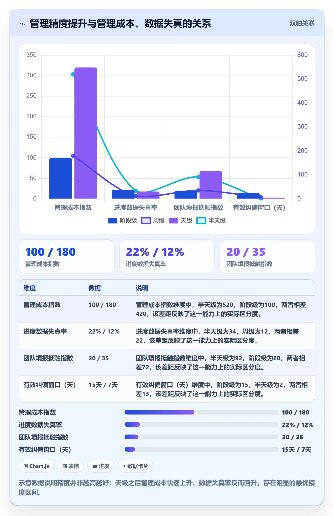 进度管理如何做好阶段进度?PMO流程优化与操作步骤