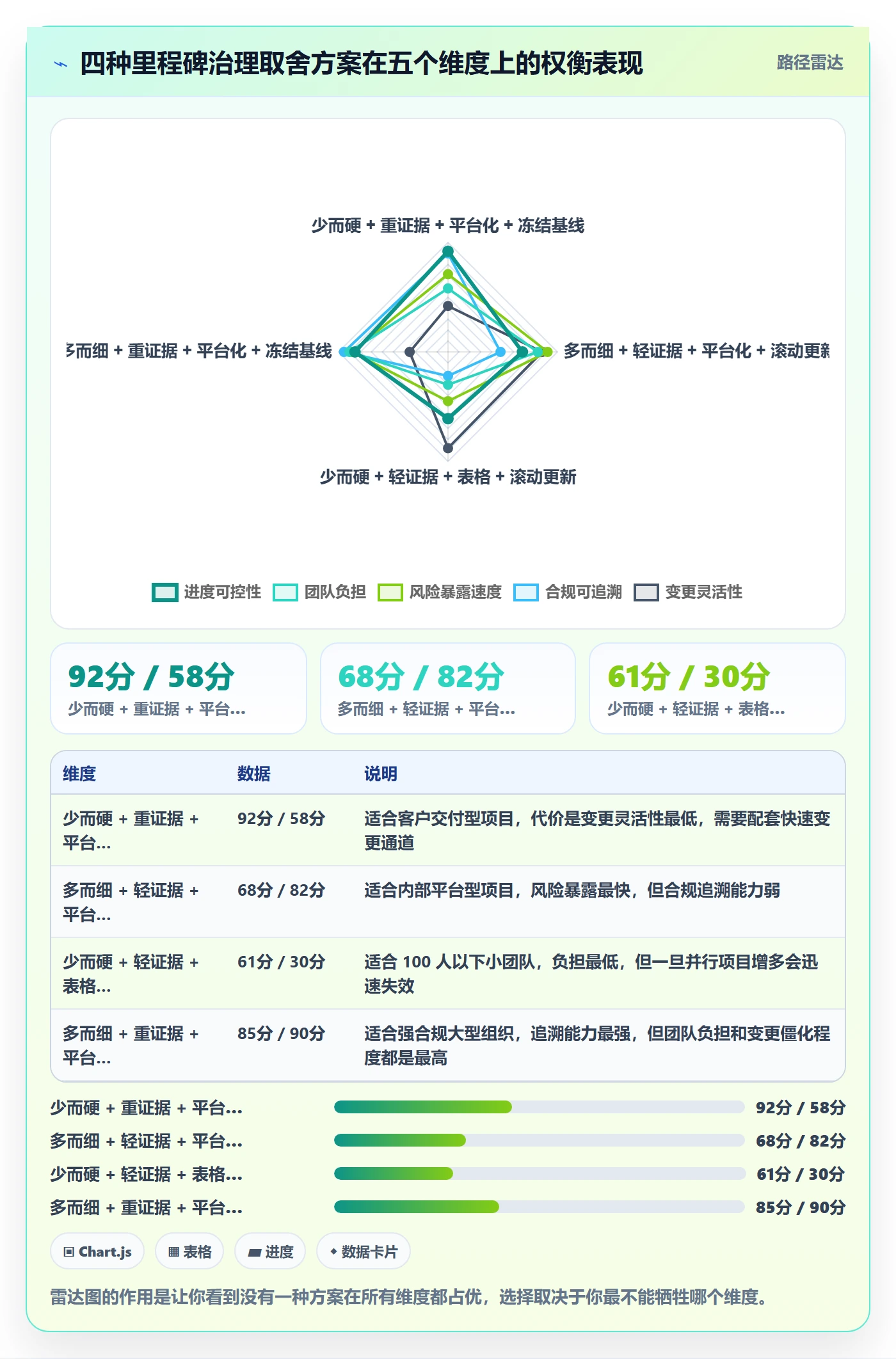 里程碑计划落地方案：项目负责人开展里程碑的流程优化案例解析