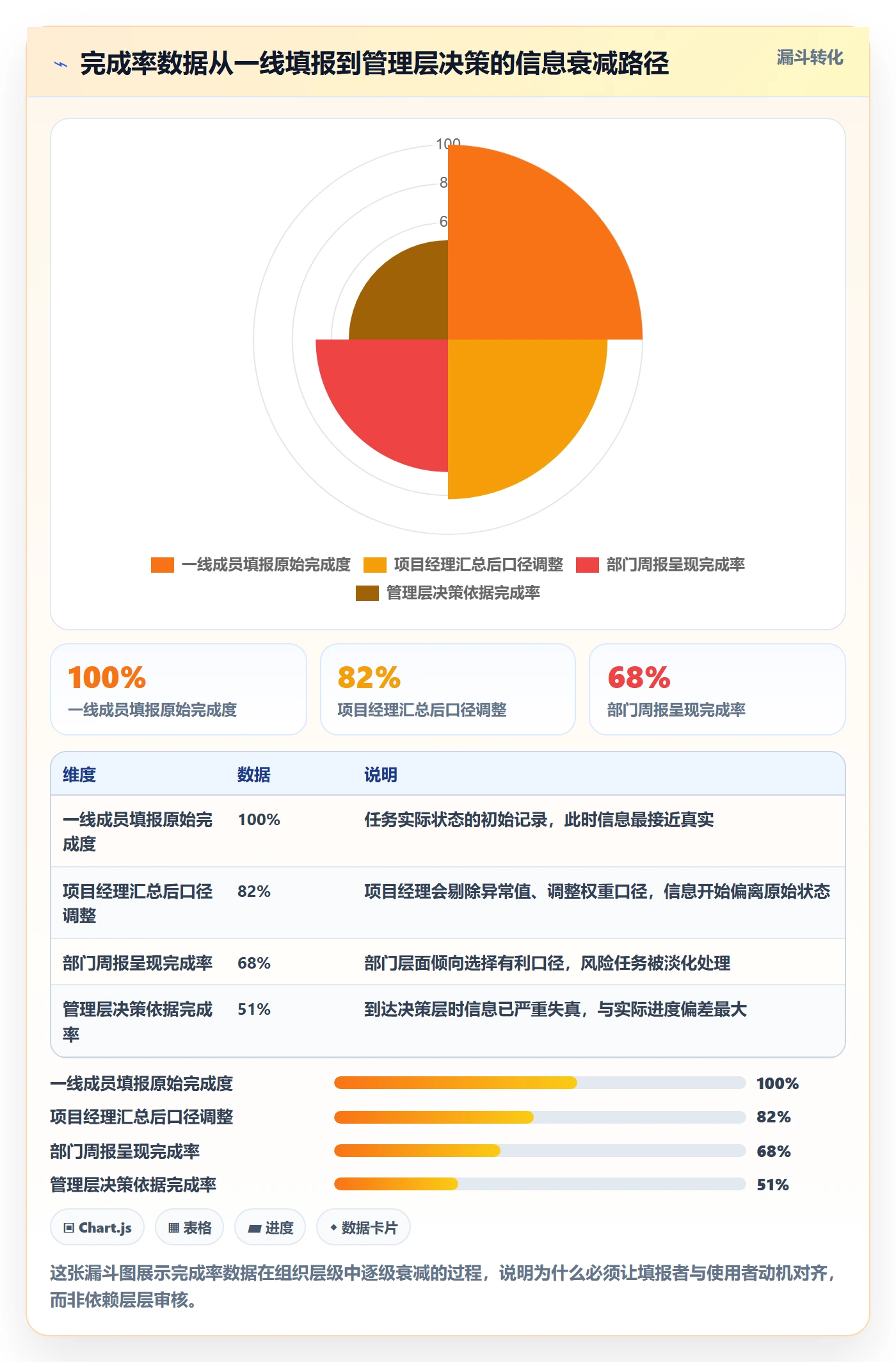 完成率流程与规范:项目经理进度管理制度设计关键指标
