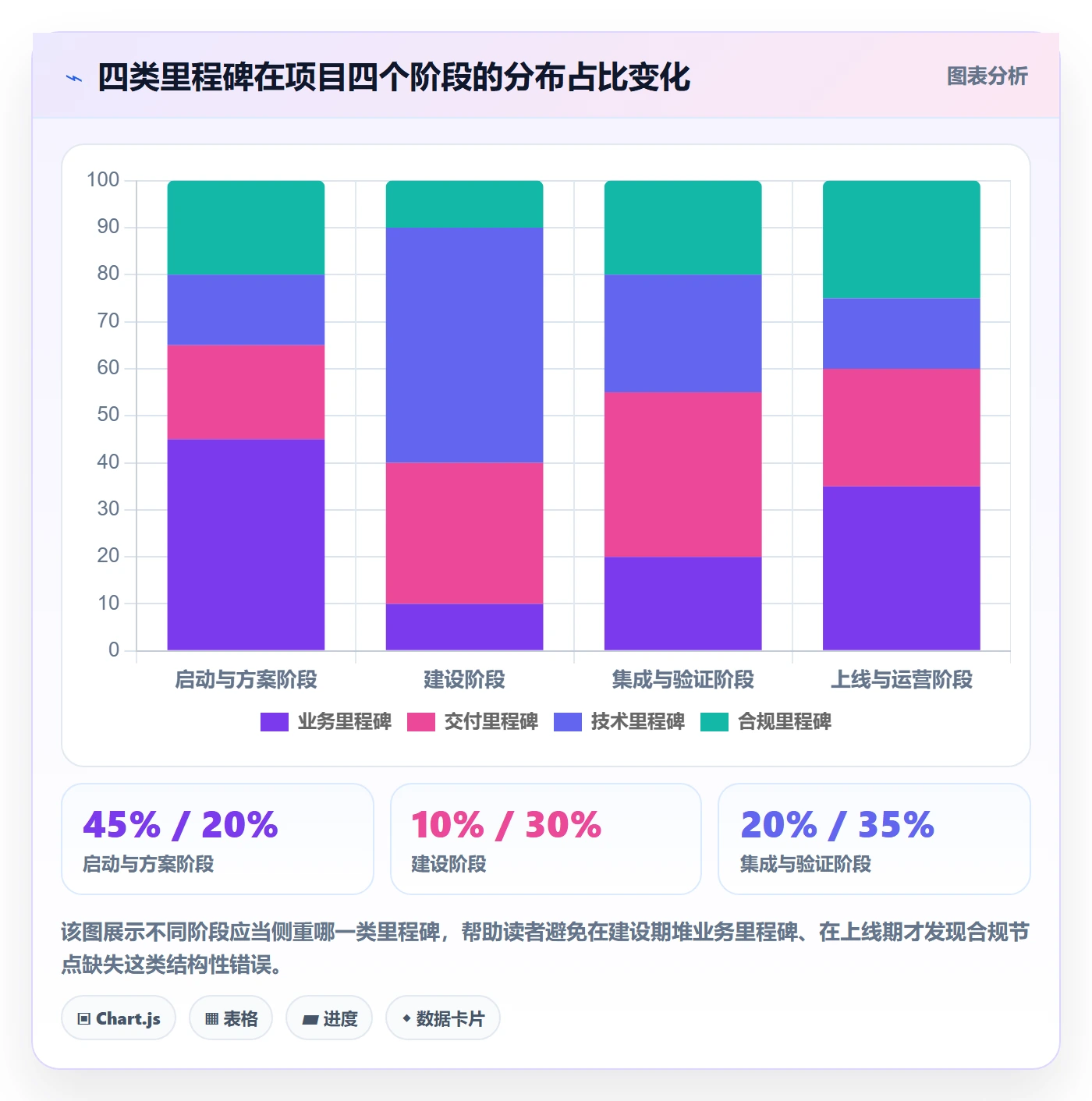 里程碑计划怎么做?项目经理落地方案:里程碑从0到1