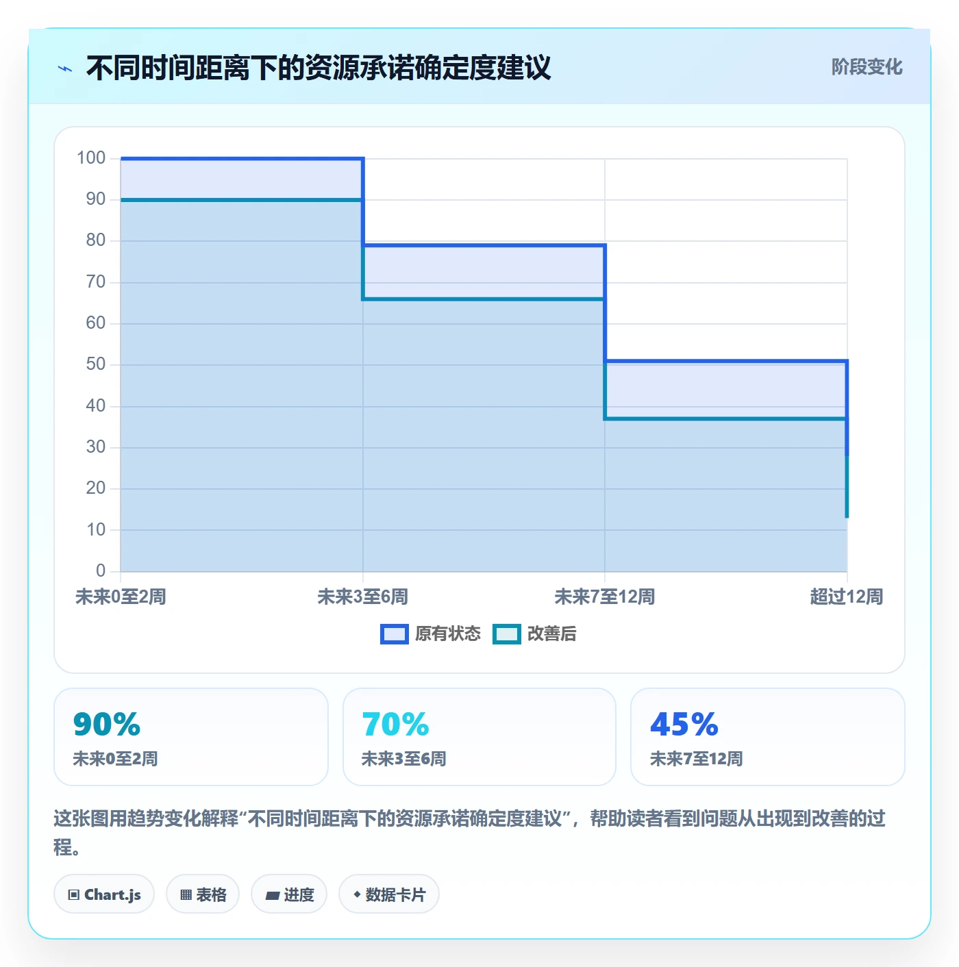 资源分配落地方案:PMO开展资源管理的落地方案案例解析