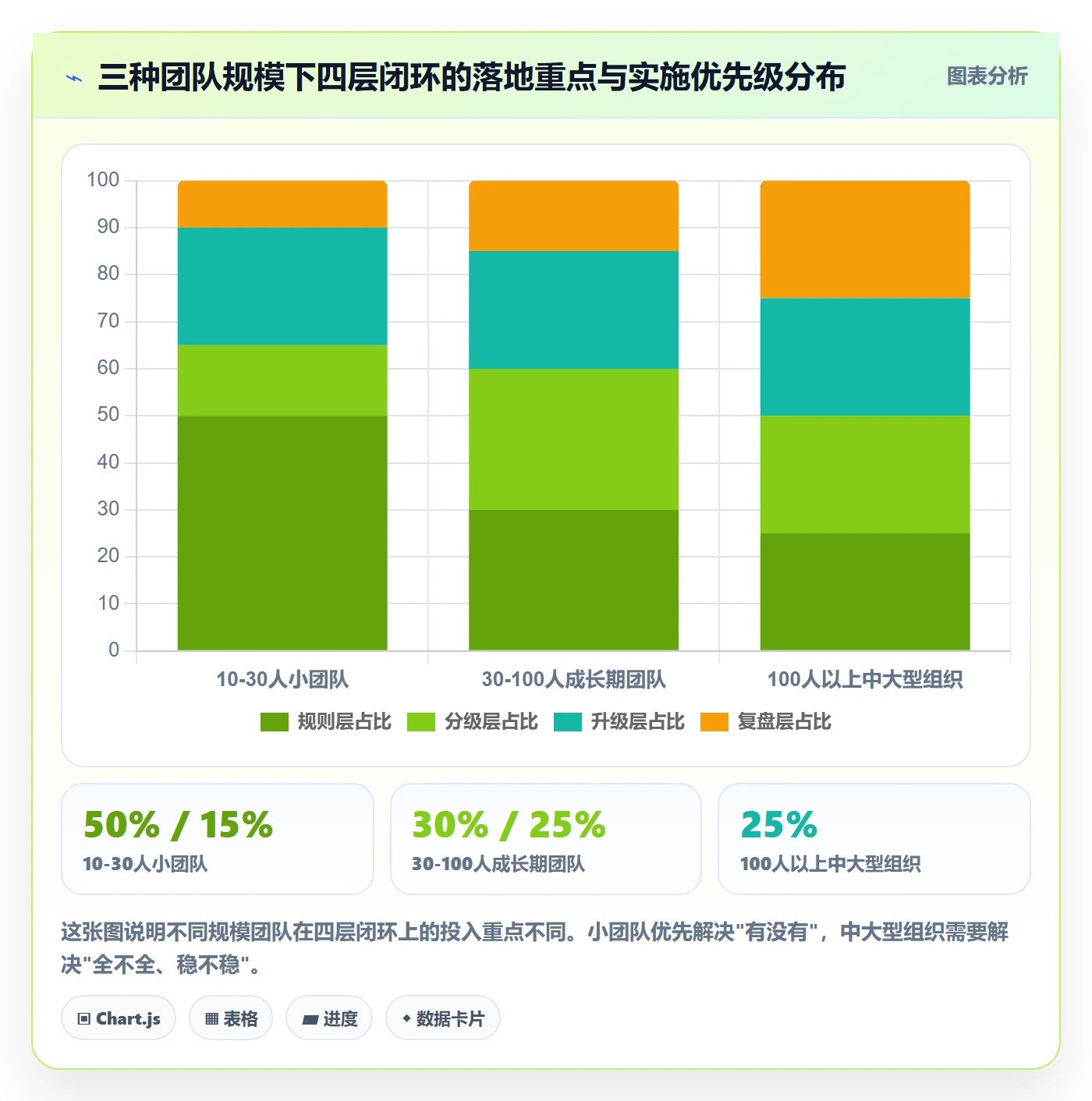 超期提醒实操方法:管理层提升任务提醒效率的落地方案方法与模板