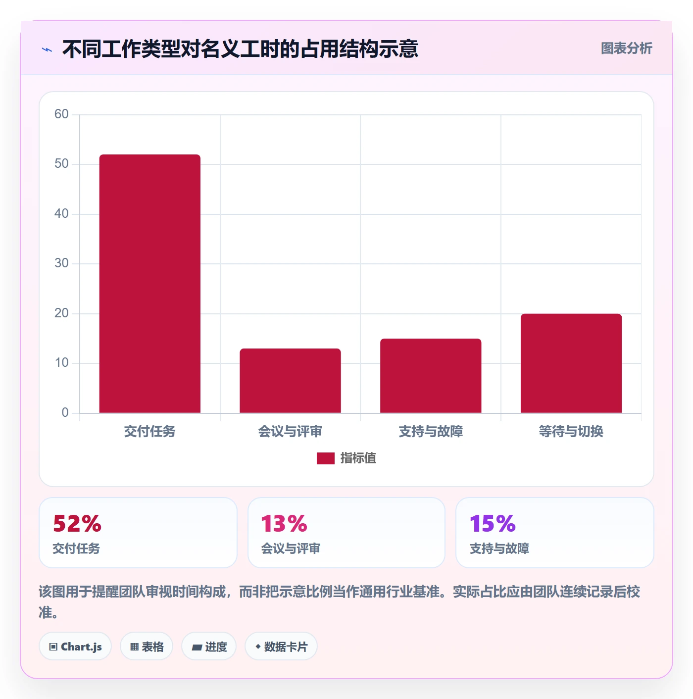 负荷管理指南:项目经理如何做好资源负载,协同管理全流程