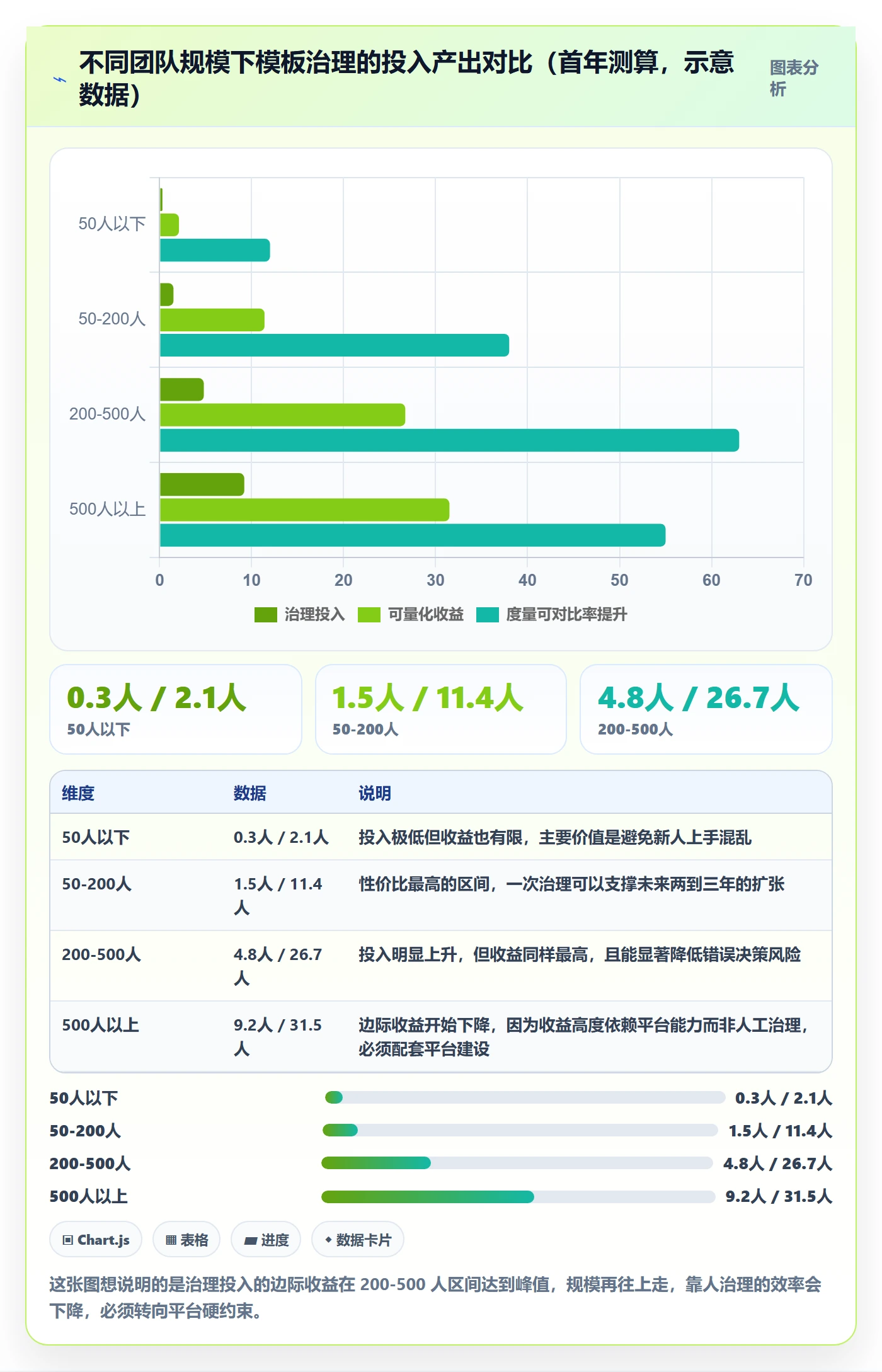 模板流程管理指南:研发团队如何做好项目模板,效率提升全流程
