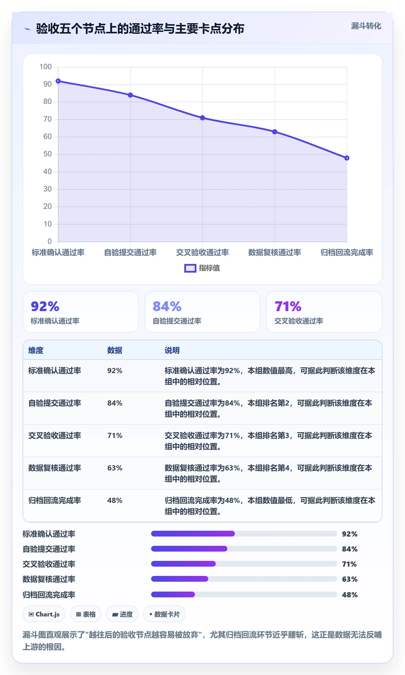 任务验收验收全流程:研发团队数据分析与一文讲清