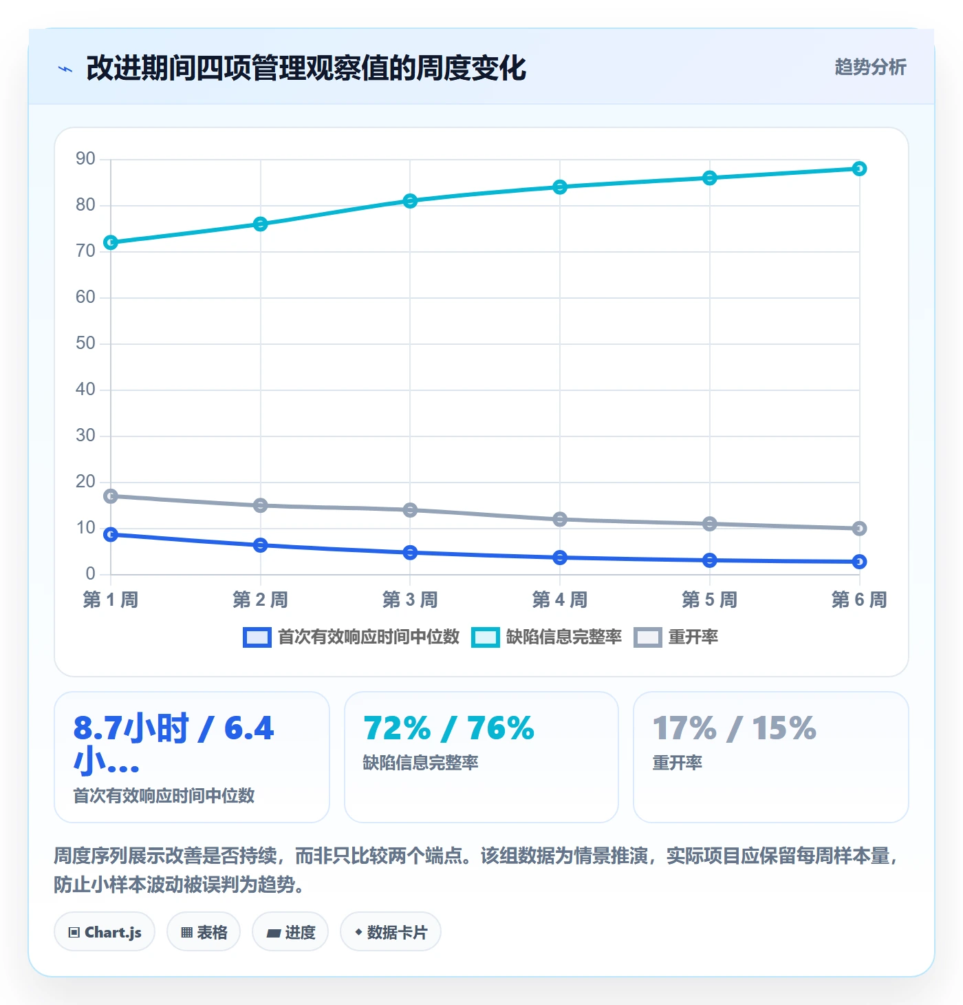 问题落地方案：项目经理开展Bug / 缺陷的效率提升案例解析