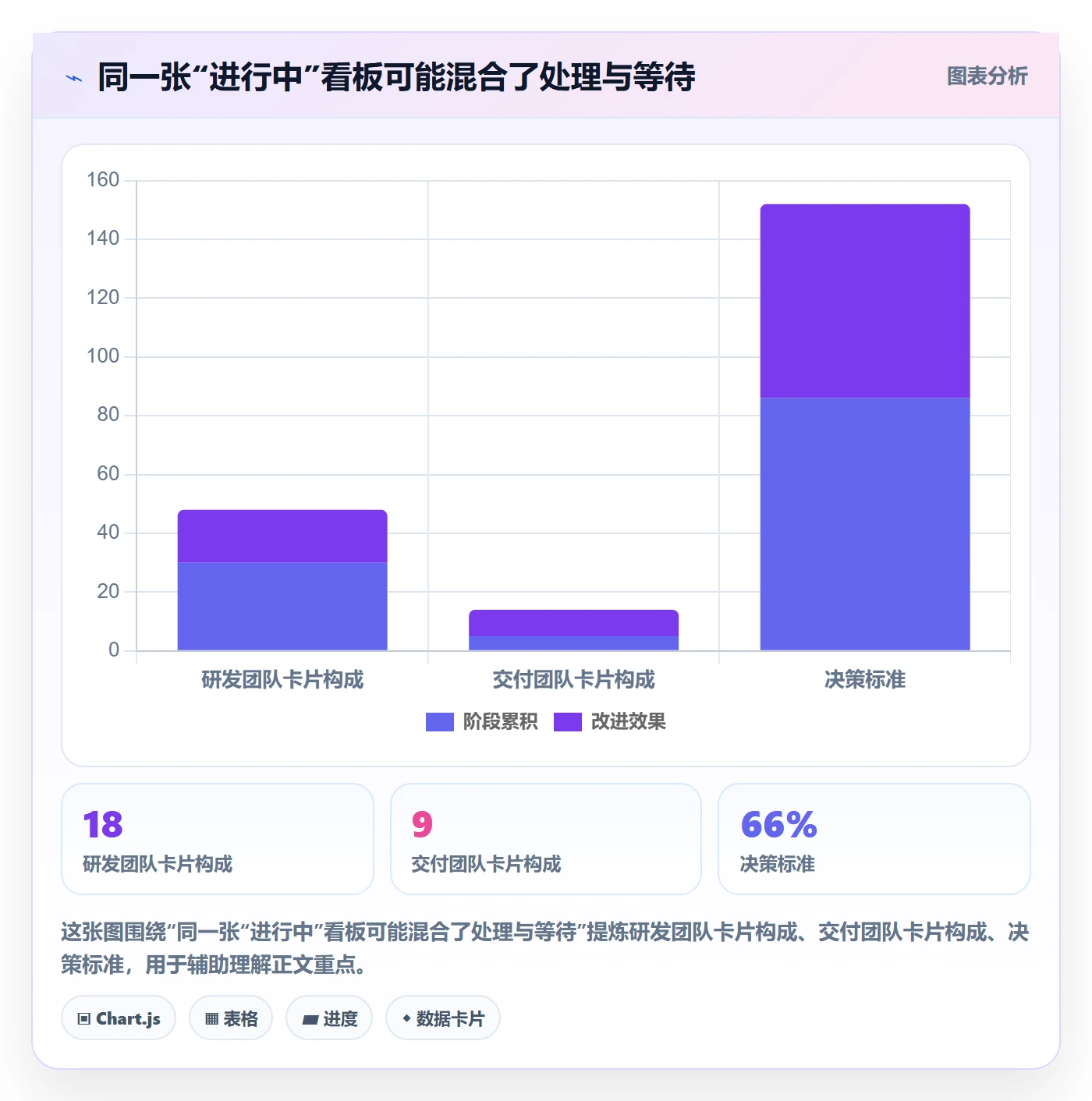 进行中流程与规范:项目成员看板流程优化关键指标