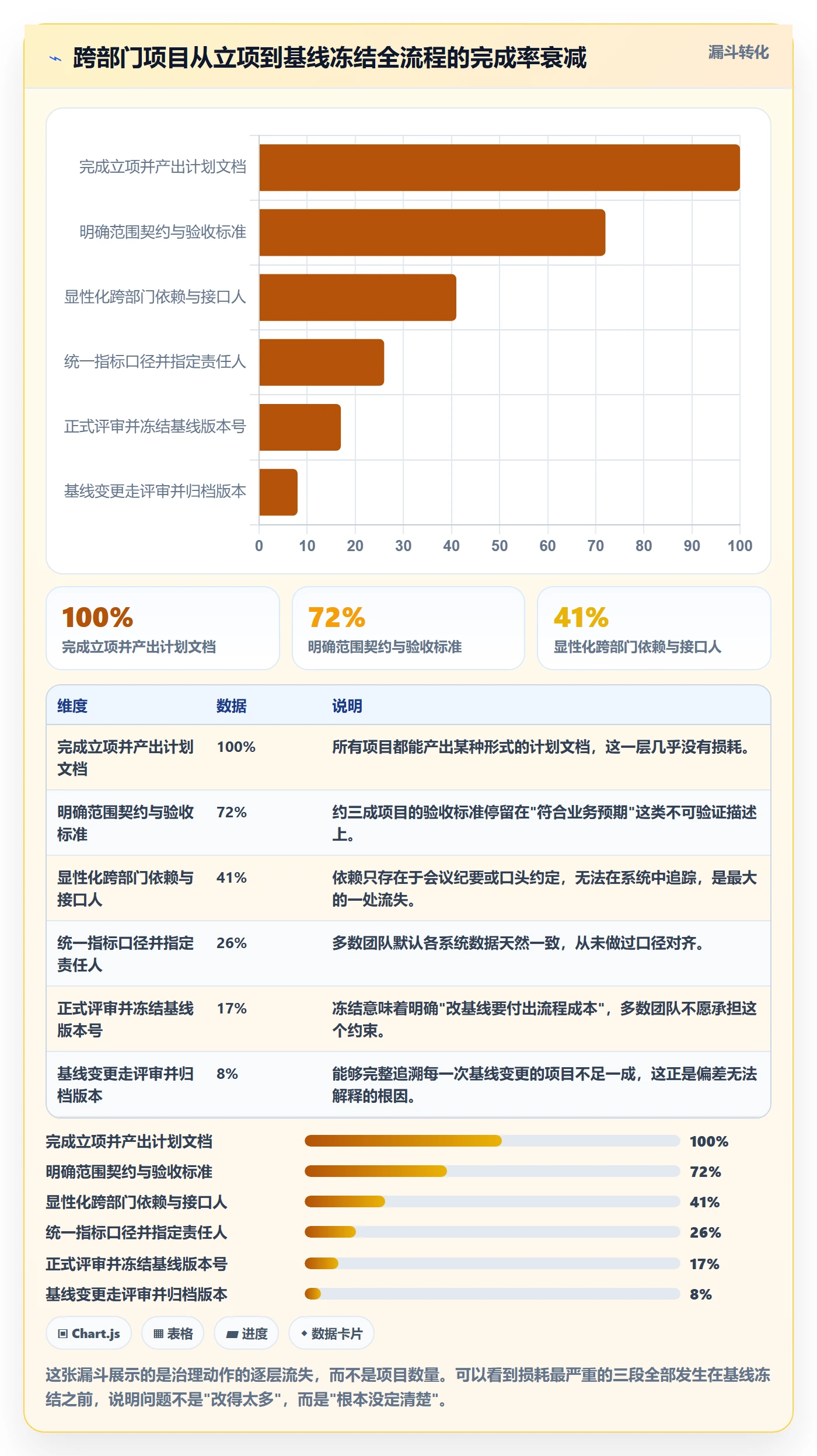 计划基线管理指南:跨部门团队如何做好项目规划,数据分析全流程
