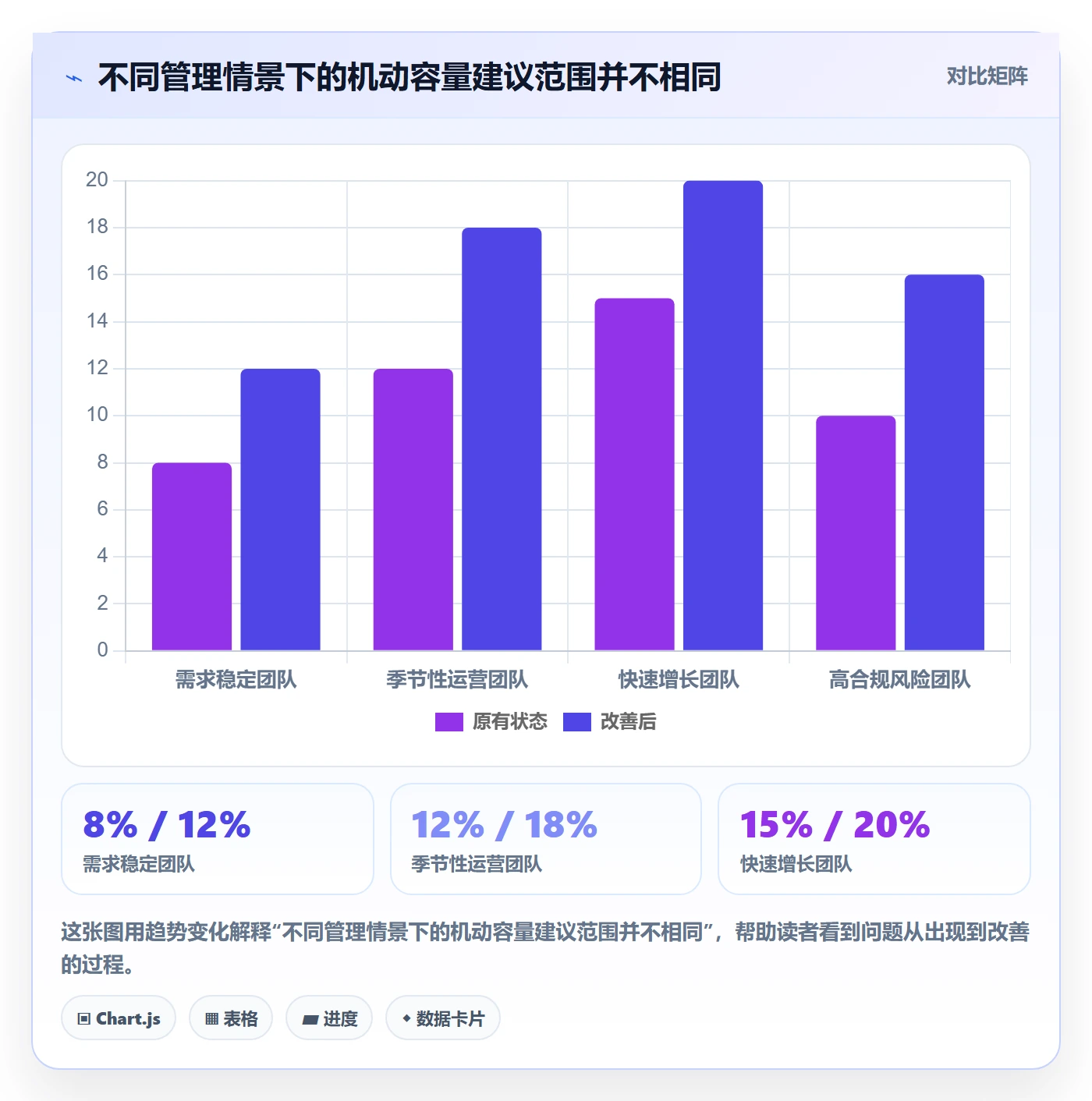 投入比例最佳实践:企业管理者人力资源计划入门指南,常见问题