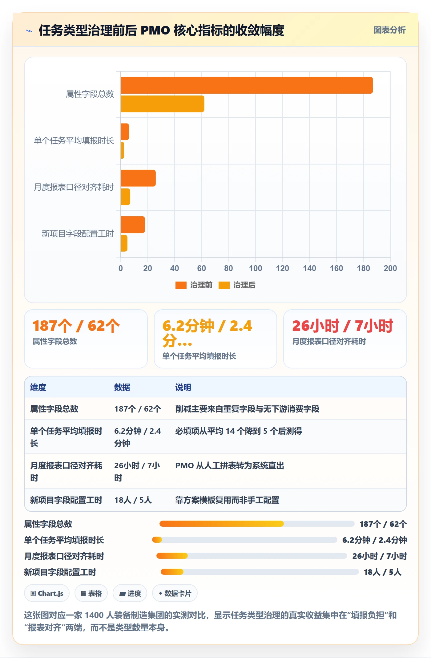 任务类型管理方法大全：PMO任务属性落地方案落地清单