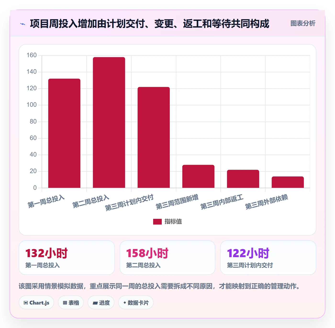 工时管理指南:企业管理者如何做好工时管理,风险控制全流程