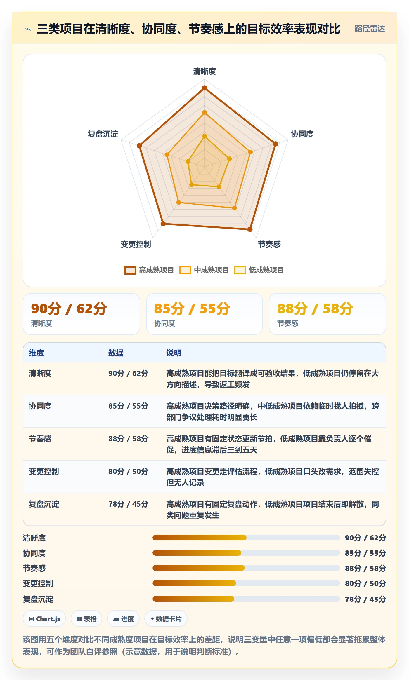 目标拆解实操方法：项目负责人提升项目目标效率的协同管理方法与模板