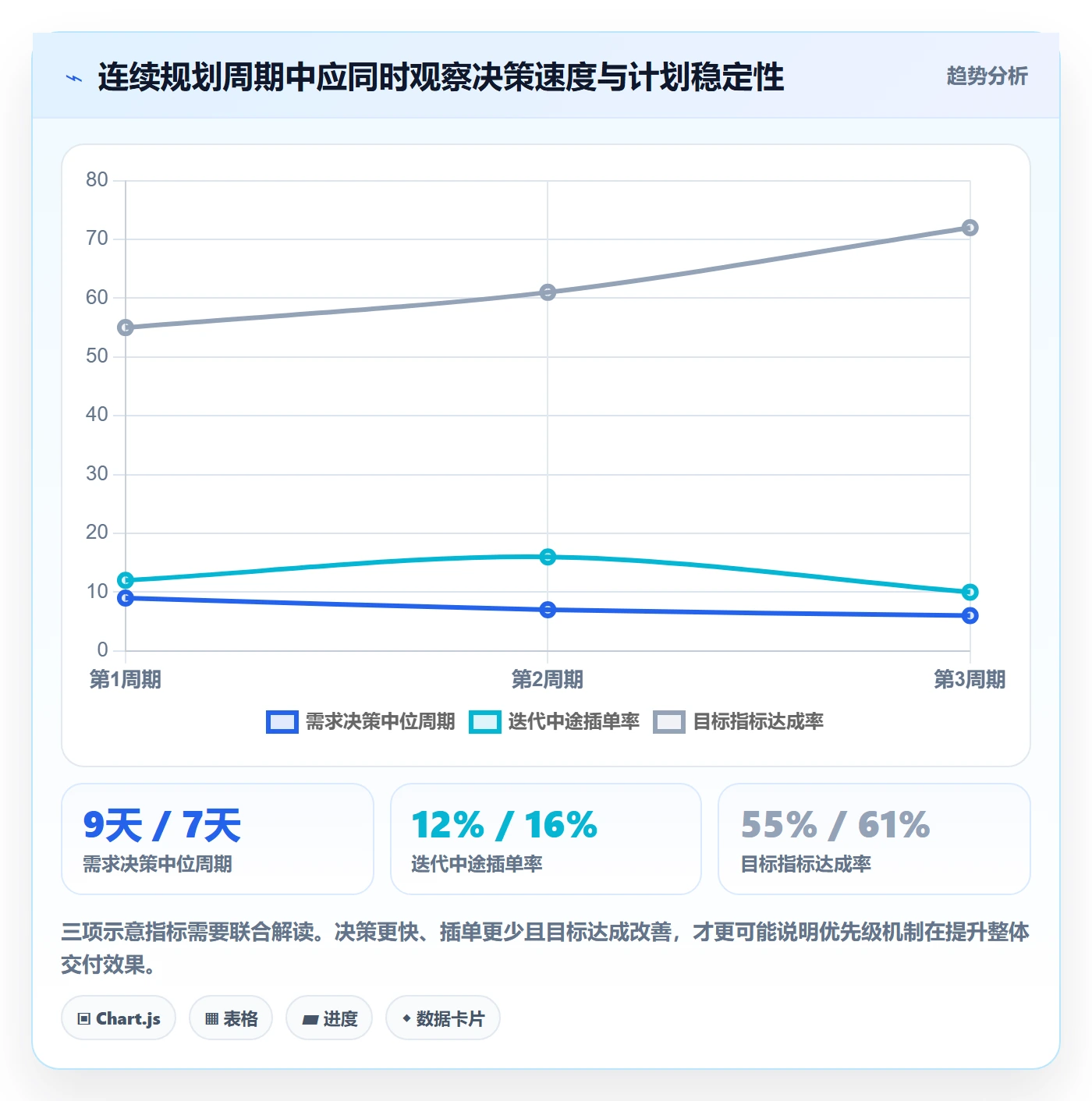 需求优先级实操方法:项目经理提升需求管理效率的最佳实践方法与模板