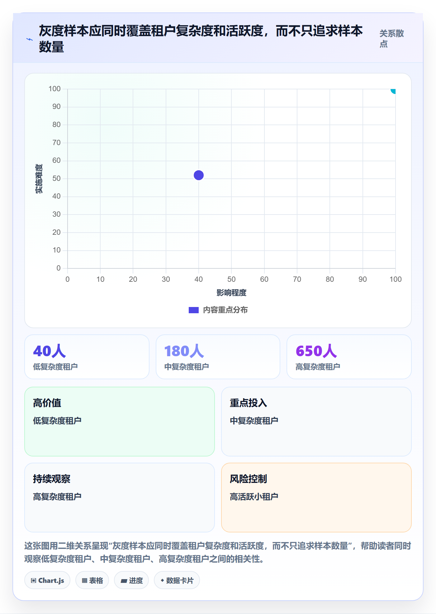 灰度发布管理方法大全：项目经理发布管理实操方法落地清单