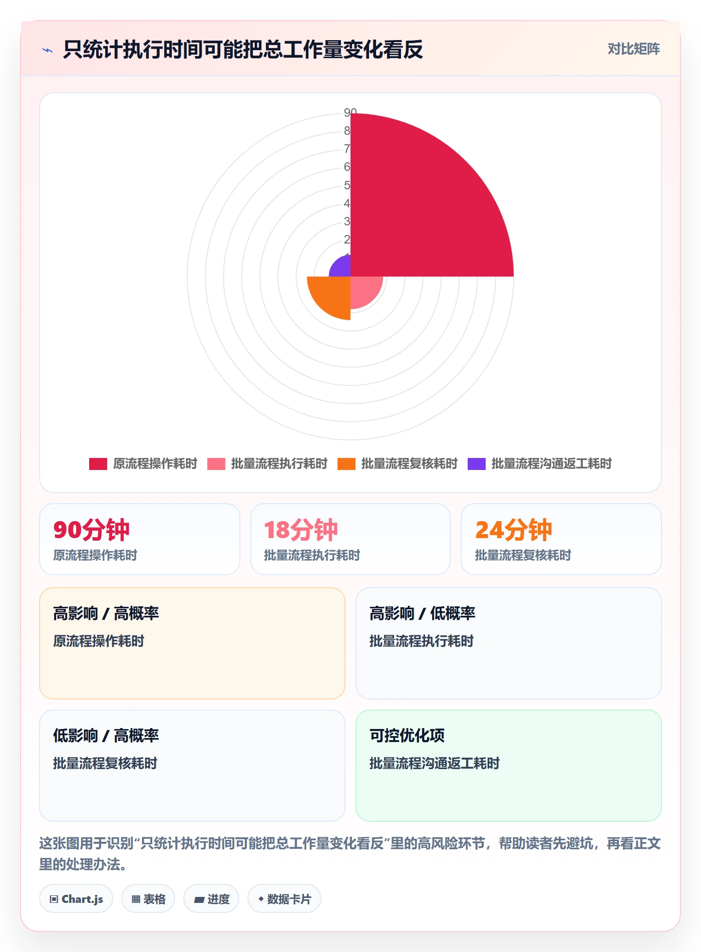 批量操作流程与规范:跨部门团队列表视图落地方案关键指标