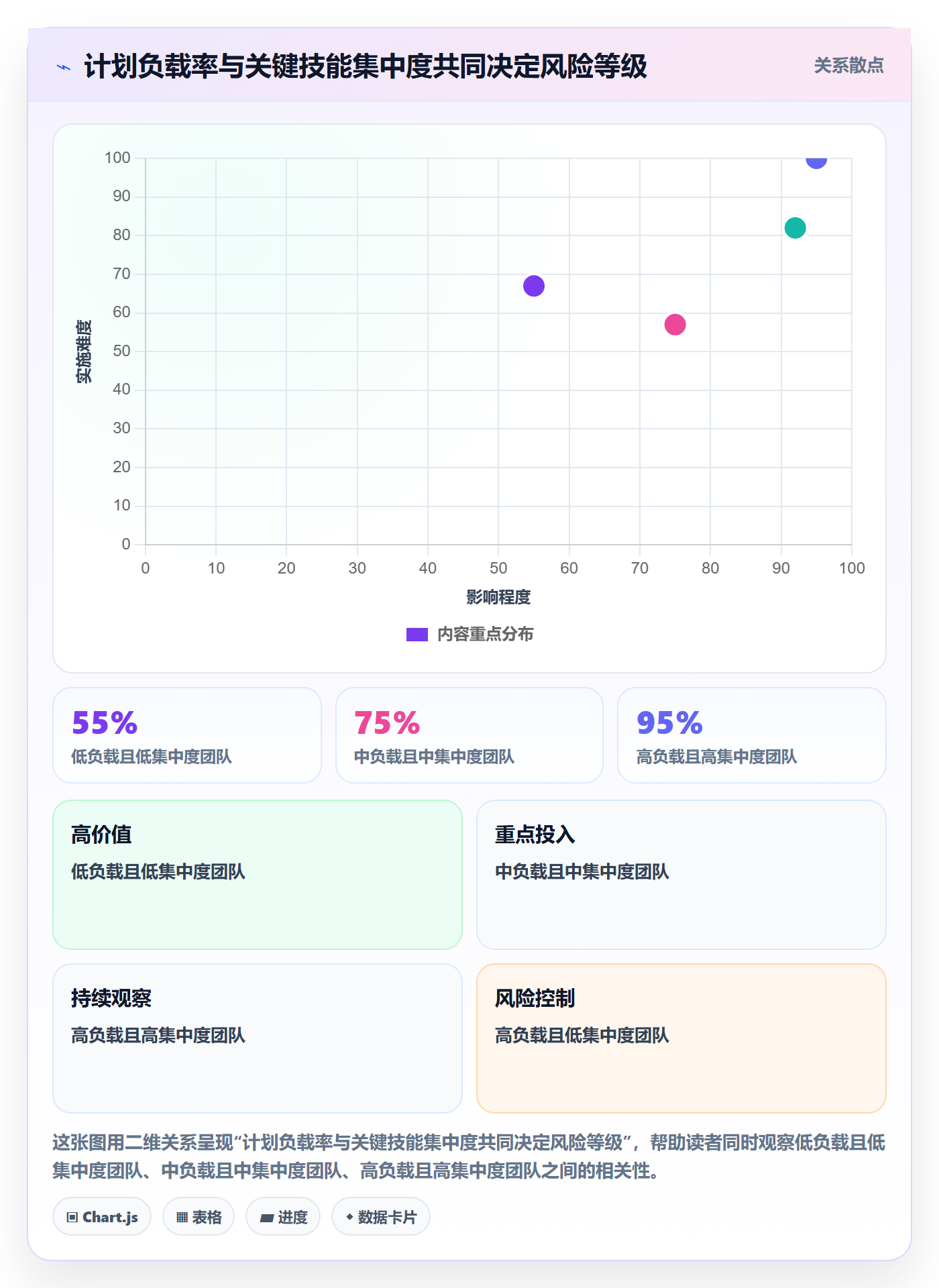 资源负载如何做好资源平衡?项目成员风险控制与操作步骤
