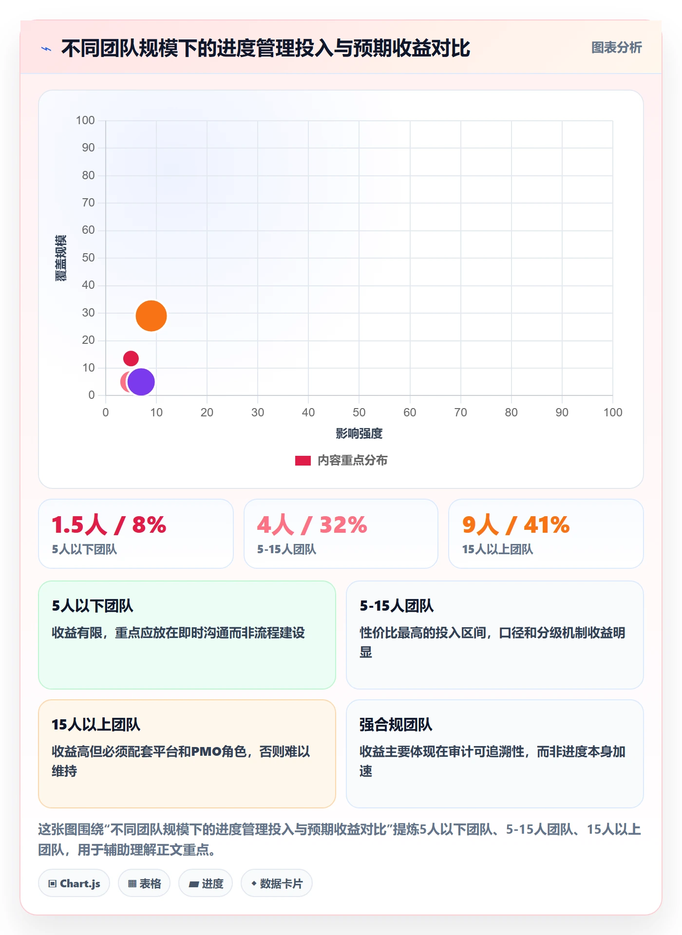 进度偏差落地方案：项目成员开展进度管理的流程优化案例解析