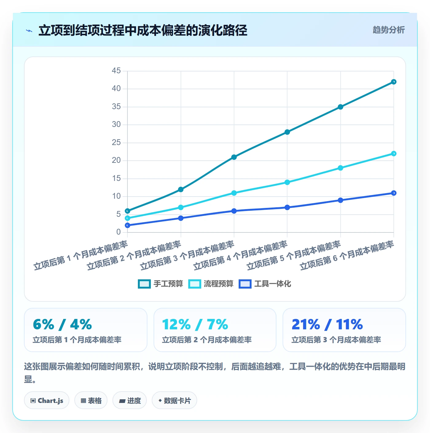 预算流程与规范:项目成员项目立项实操方法关键指标