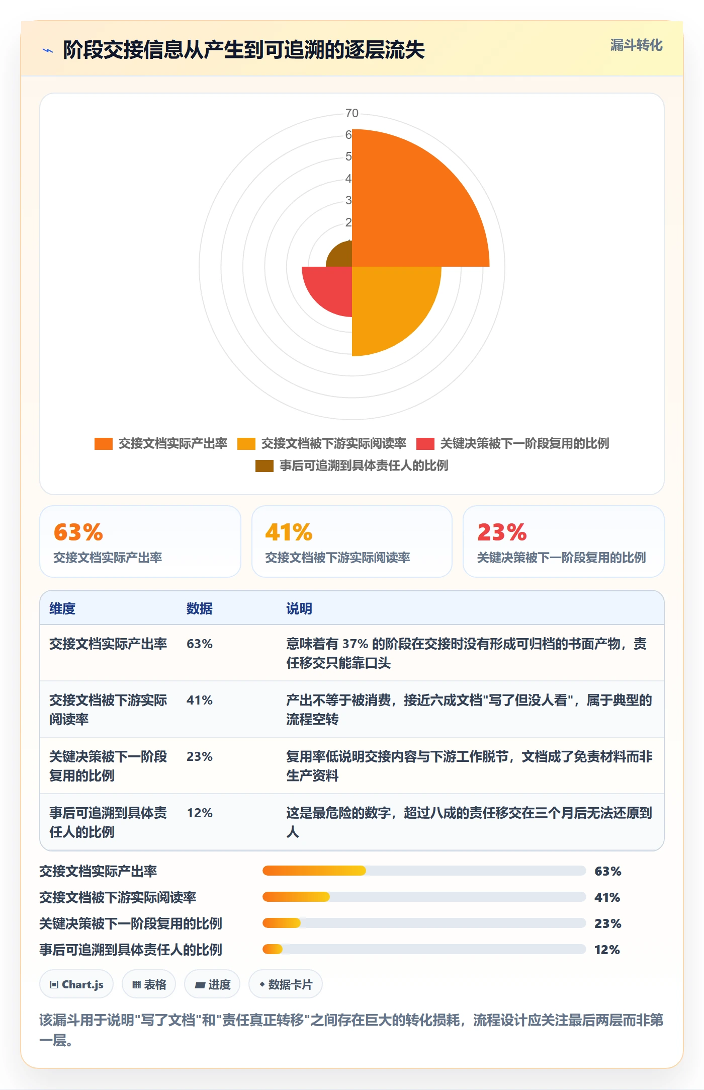 项目阶段阶段负责人全流程:项目经理流程优化与一文讲清