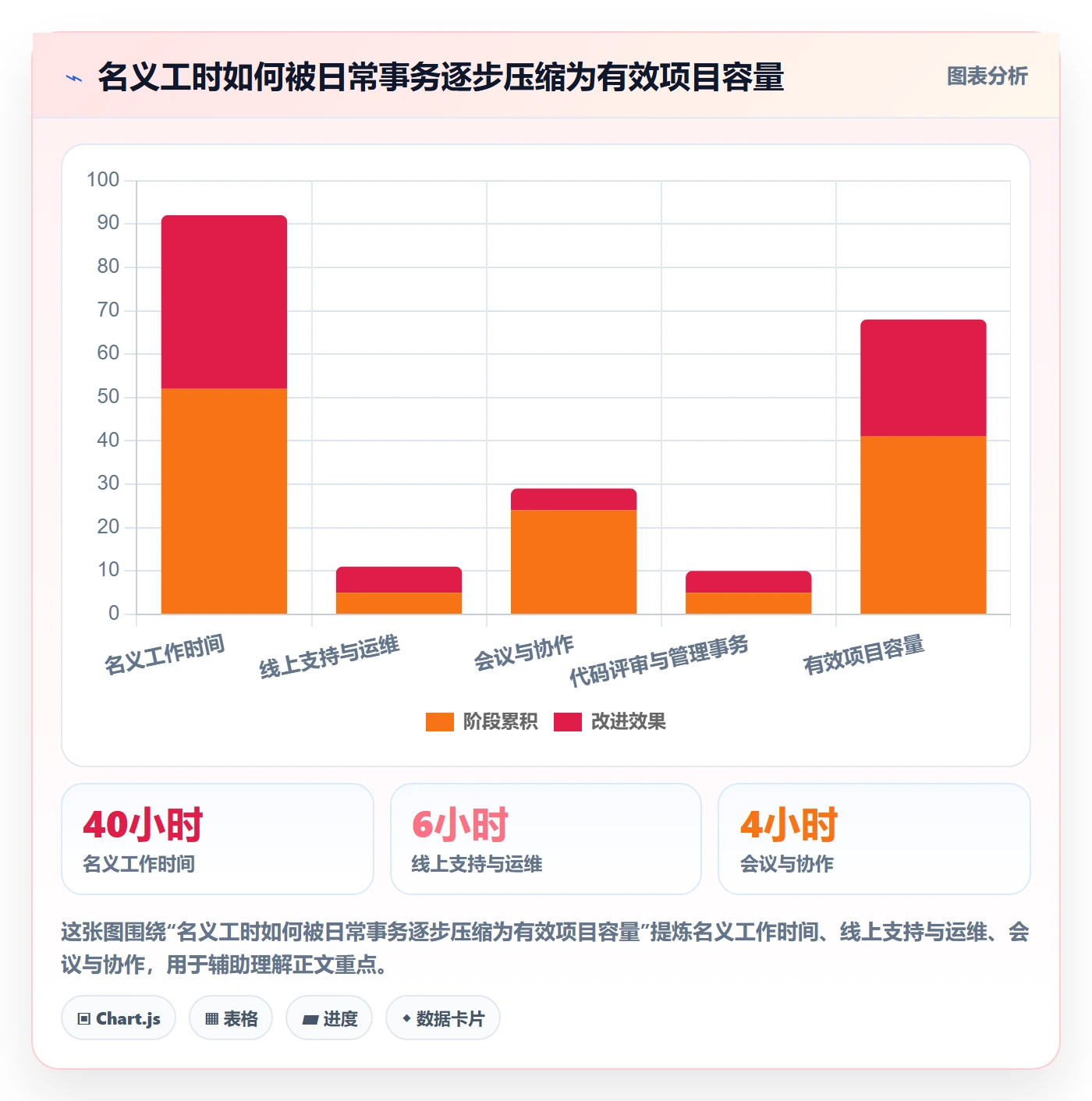 资源管理人员全流程:PMO协同管理与一文讲清
