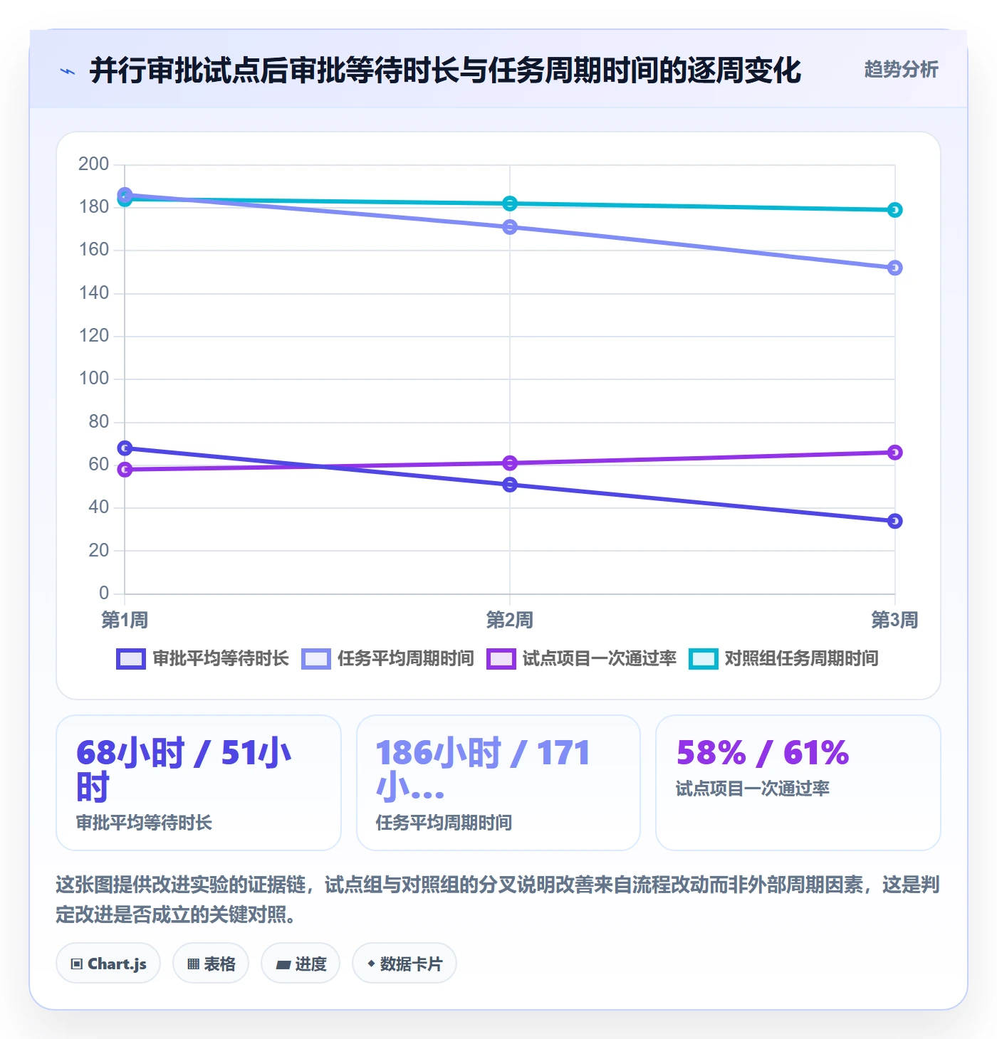 完成实操方法:跨部门团队提升任务执行效率的数据分析方法与模板