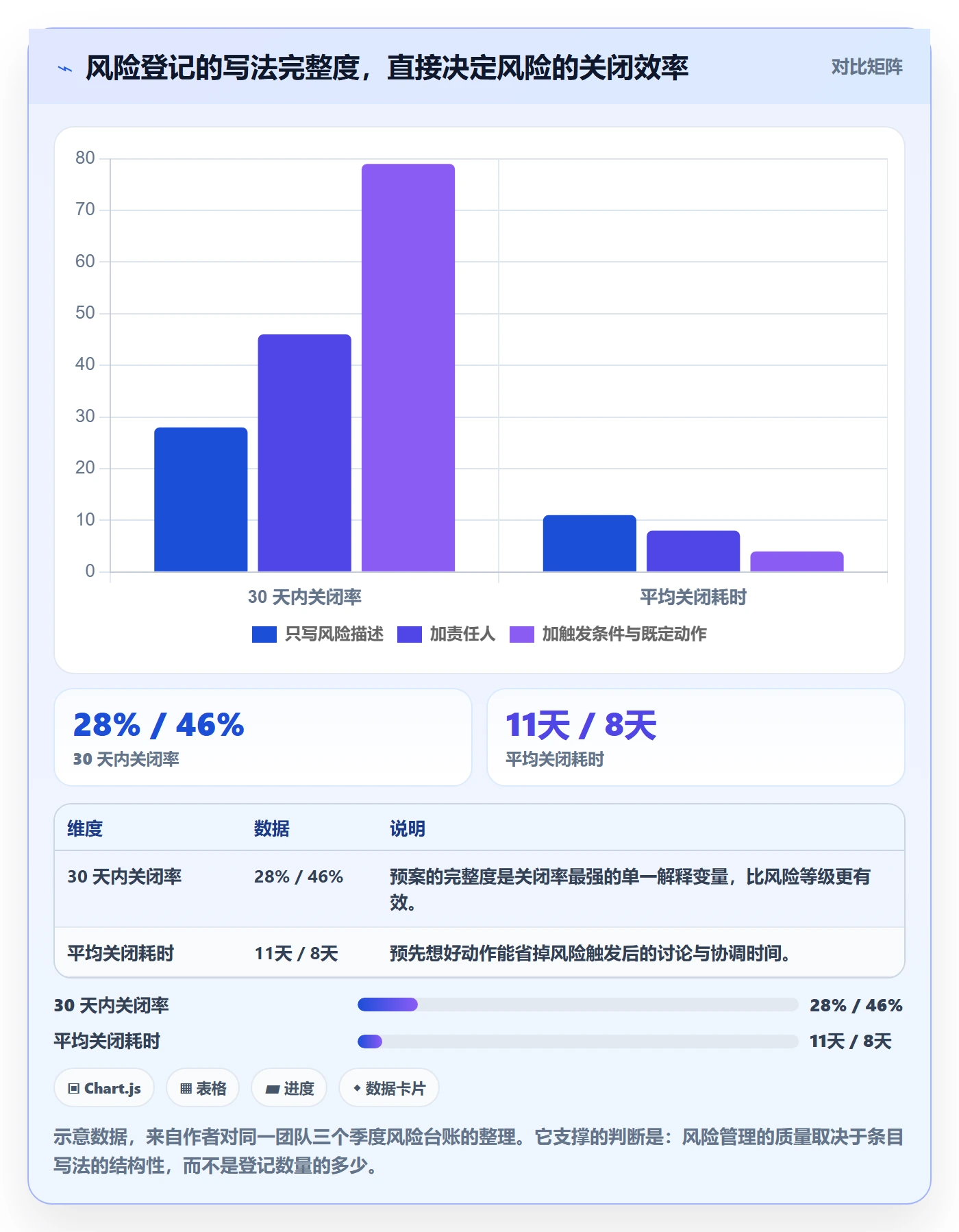 动态管理指南:产品经理如何做好进度跟踪,风险控制全流程
