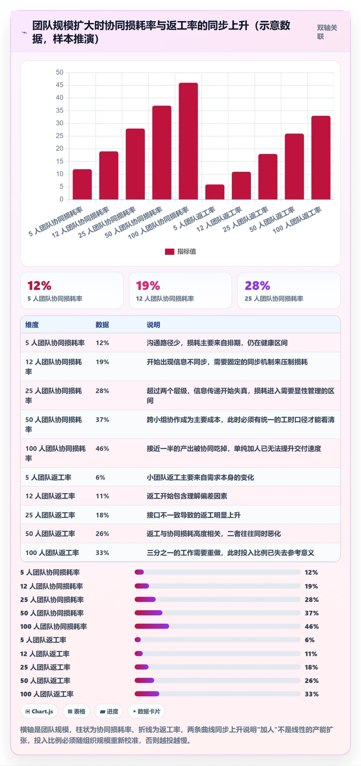 人力资源计划投入比例全流程:项目经理协同管理与一文讲清