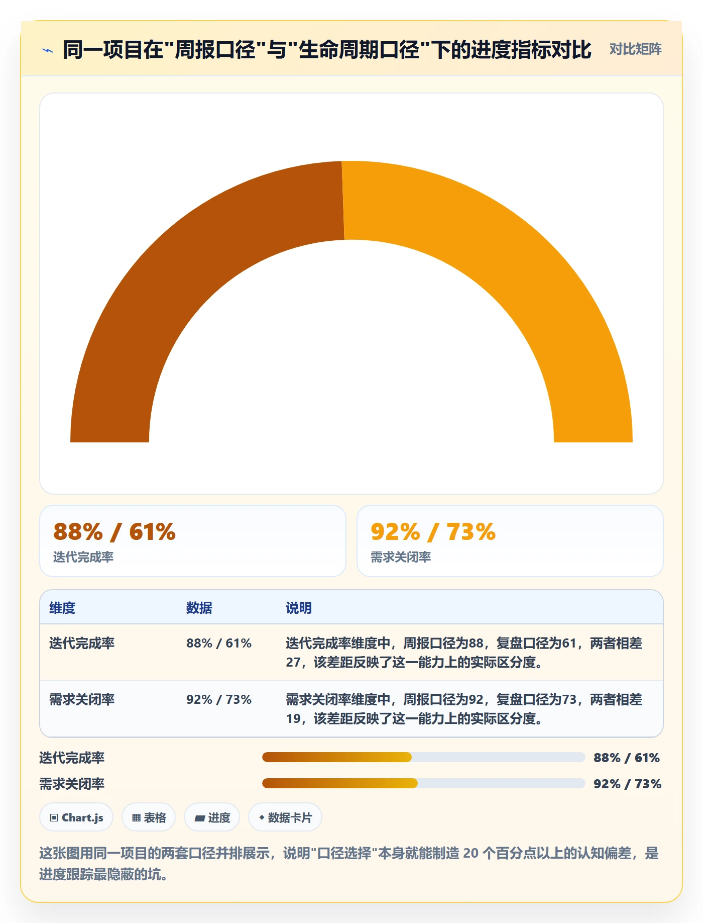 进度跟踪跟踪教程:研发团队数据分析,避坑指南
