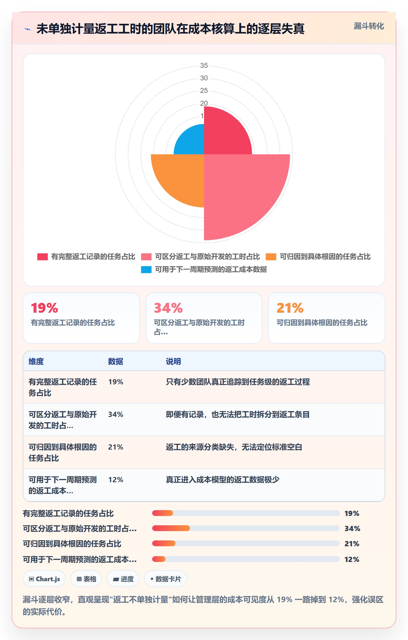 任务验收返工全流程：研发团队制度设计与一文讲清