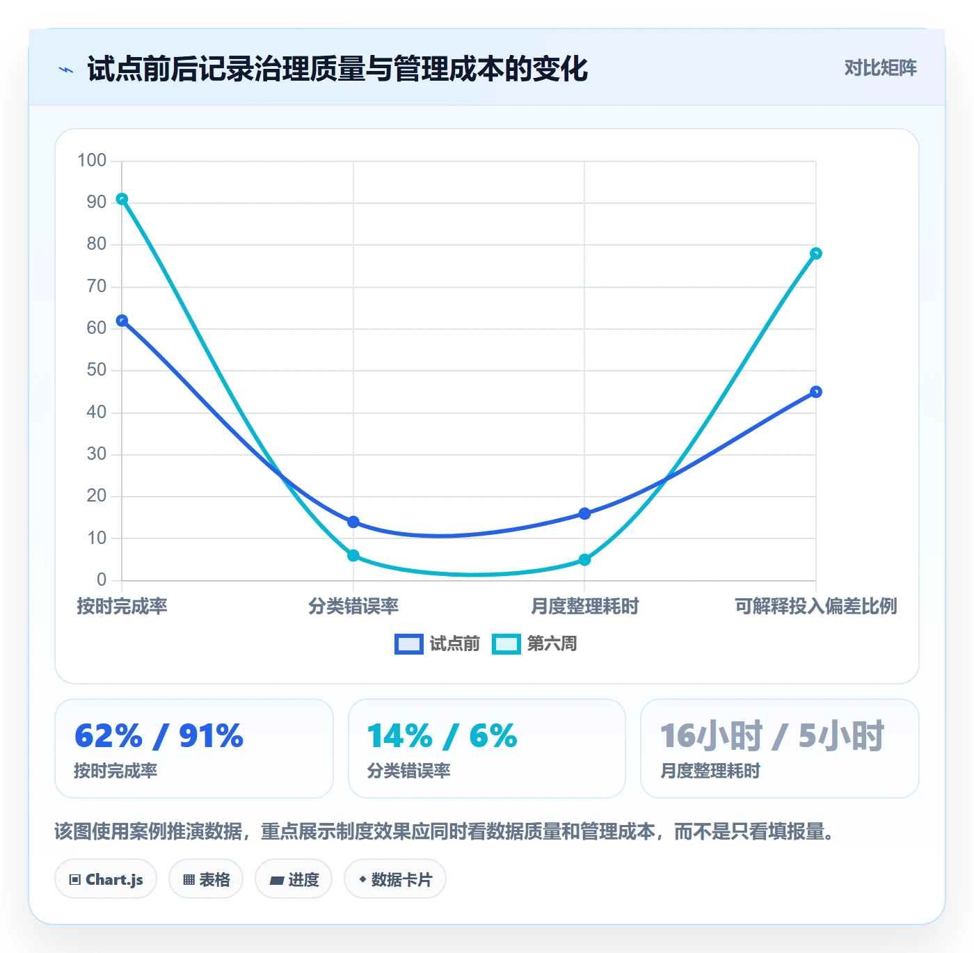 项目工时落地方案:跨部门团队开展工时表的制度设计案例解析