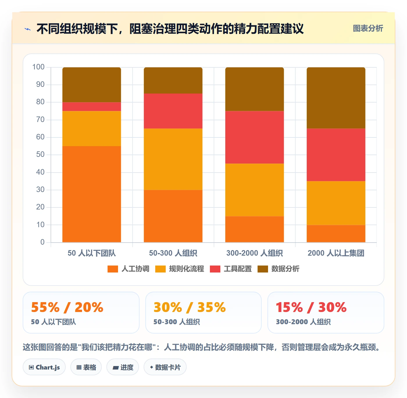 任务执行阻塞教程:管理层落地方案,避坑指南